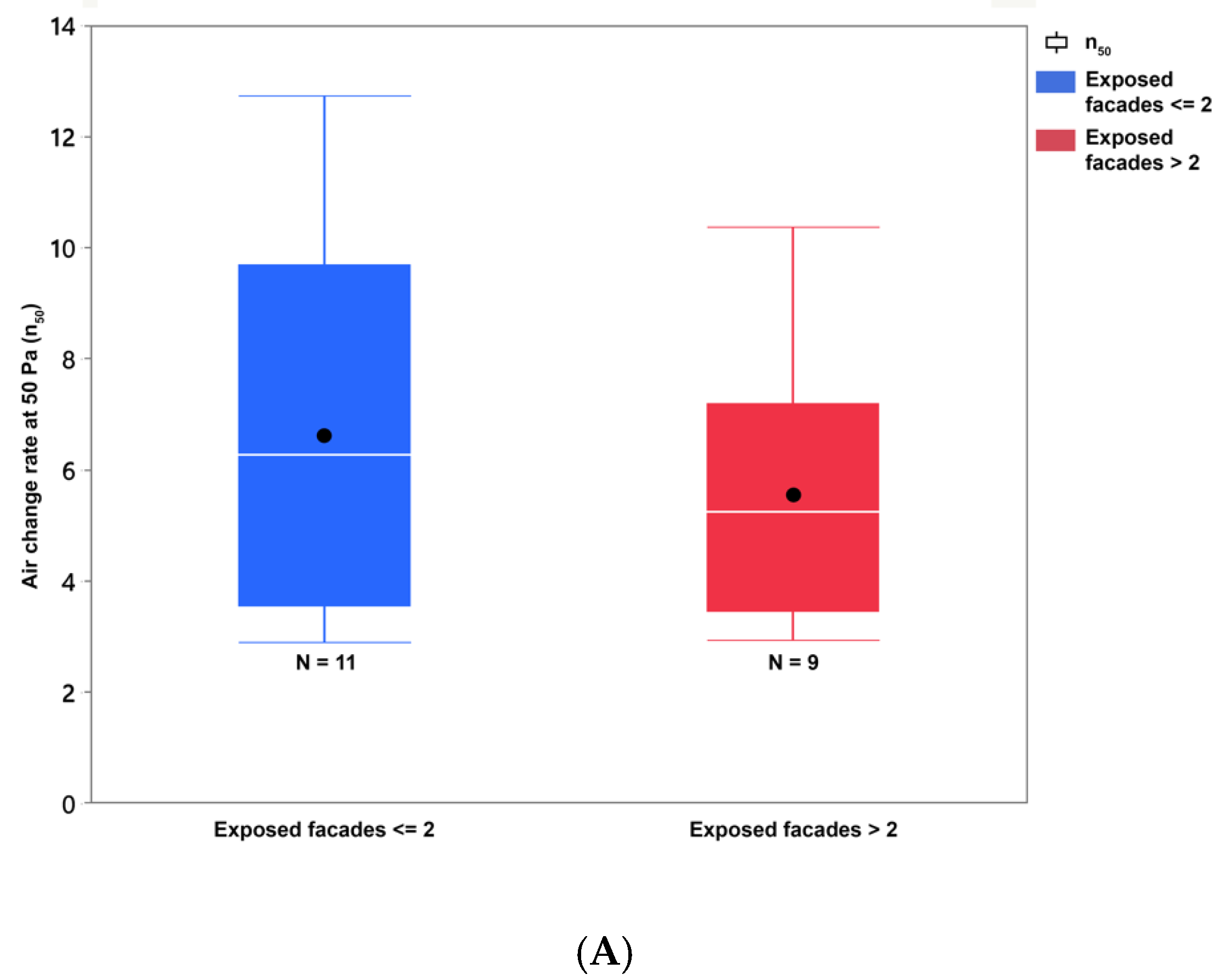 Buildings 13 00728 g010a