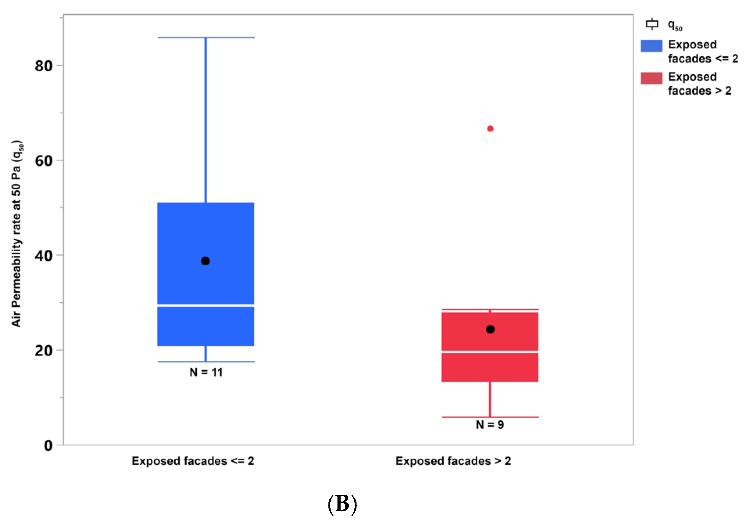 Buildings 13 00728 g010b