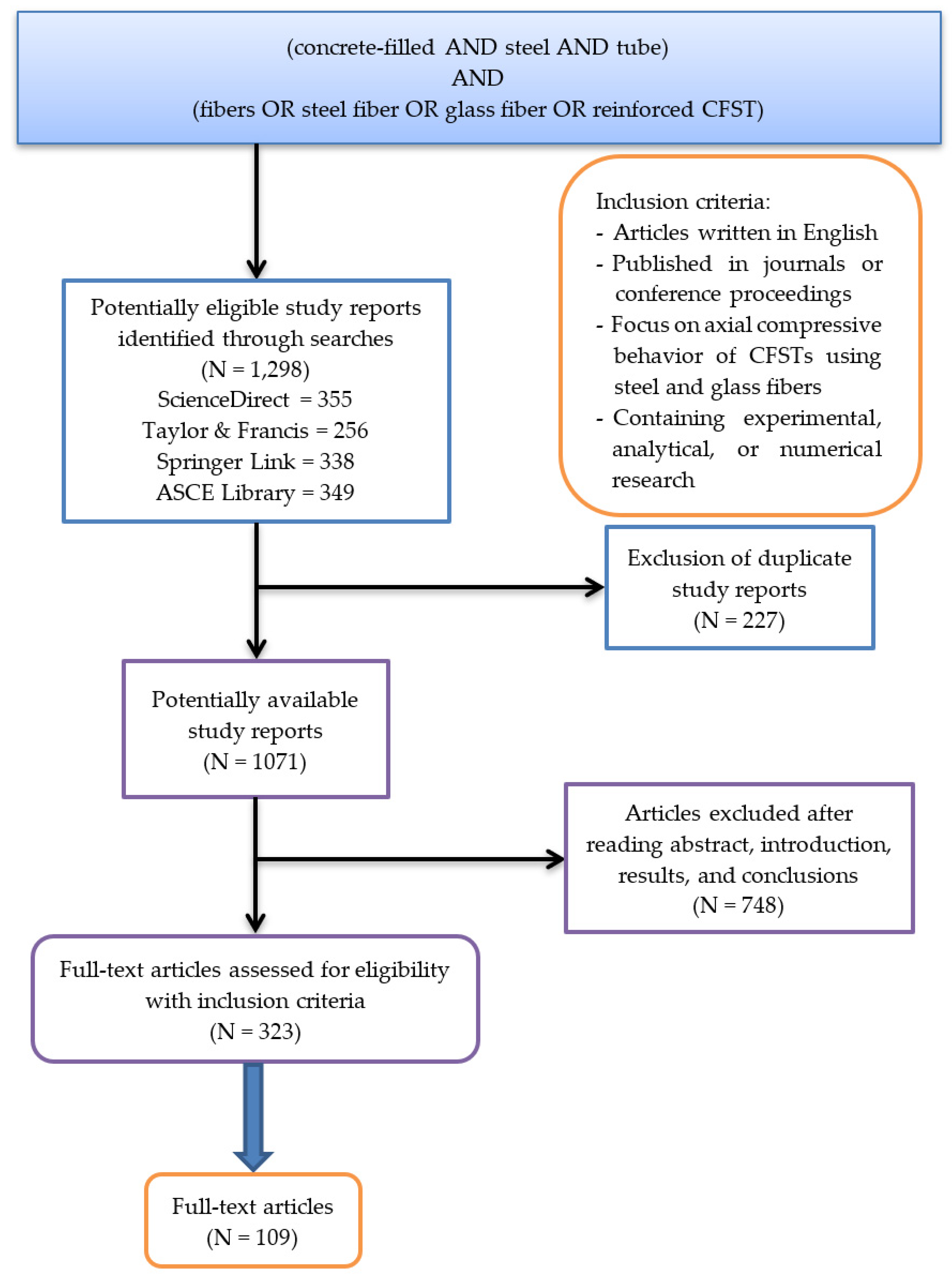 Buildings 13 00729 g001