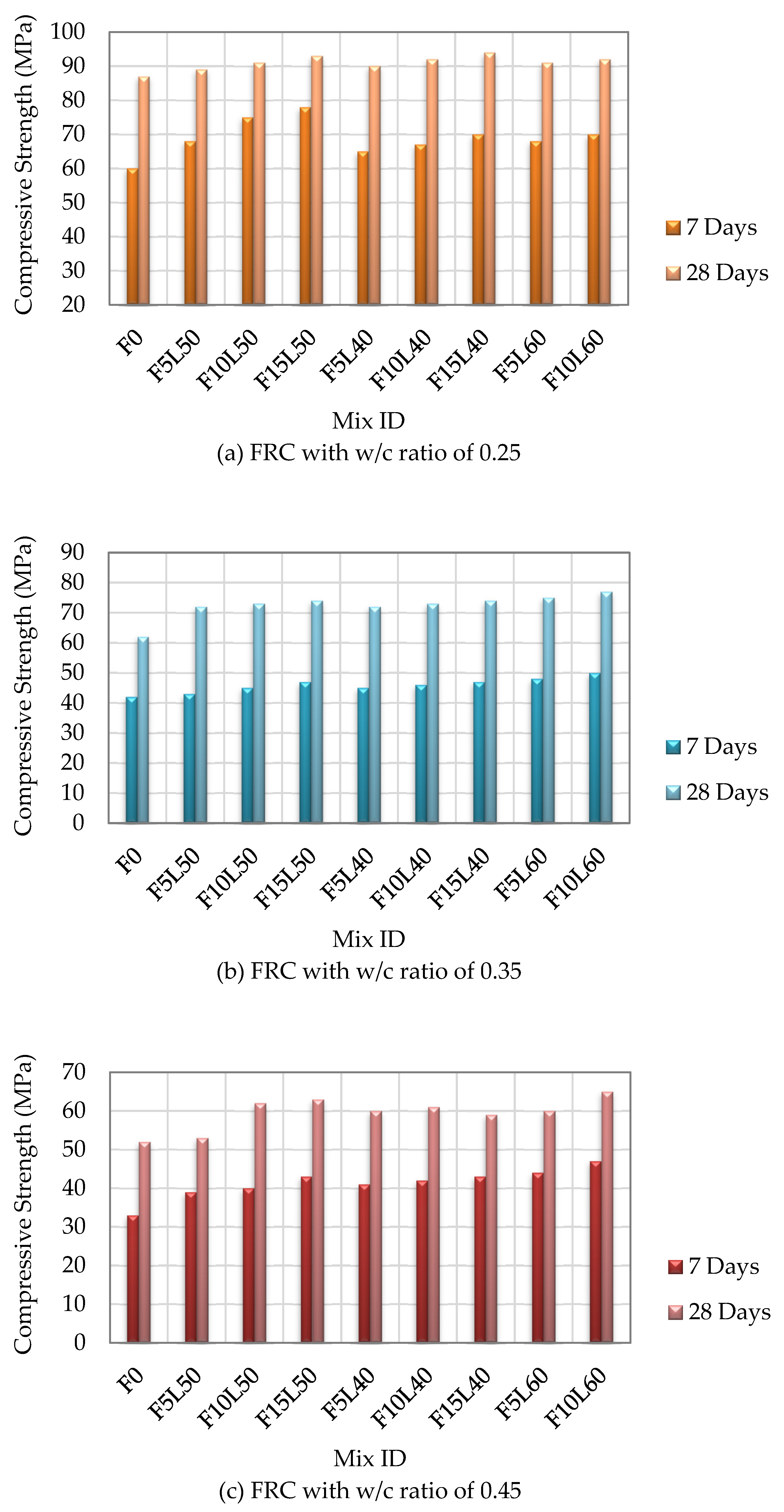 Buildings 13 00729 g004