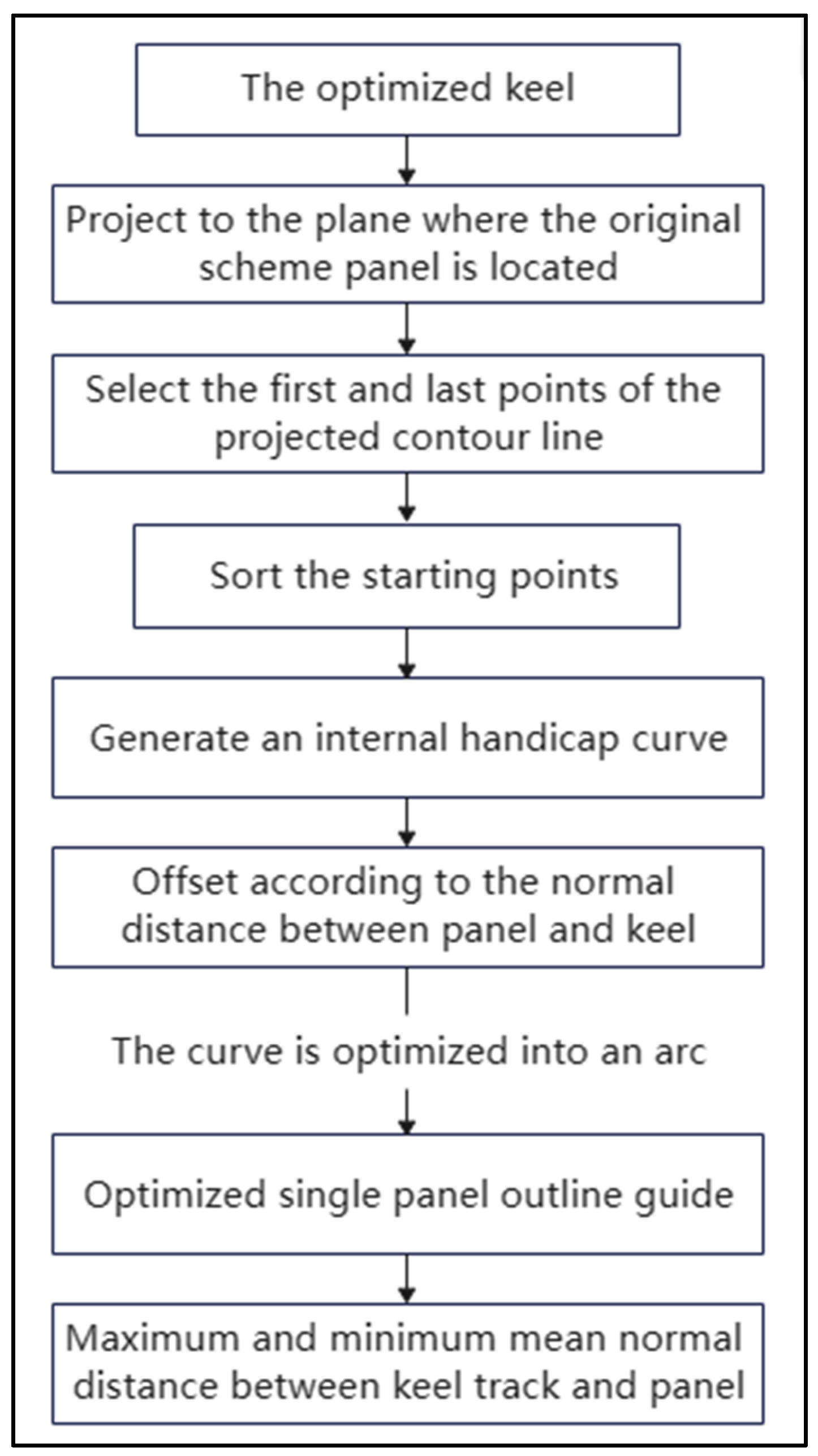 Buildings 13 00730 g002