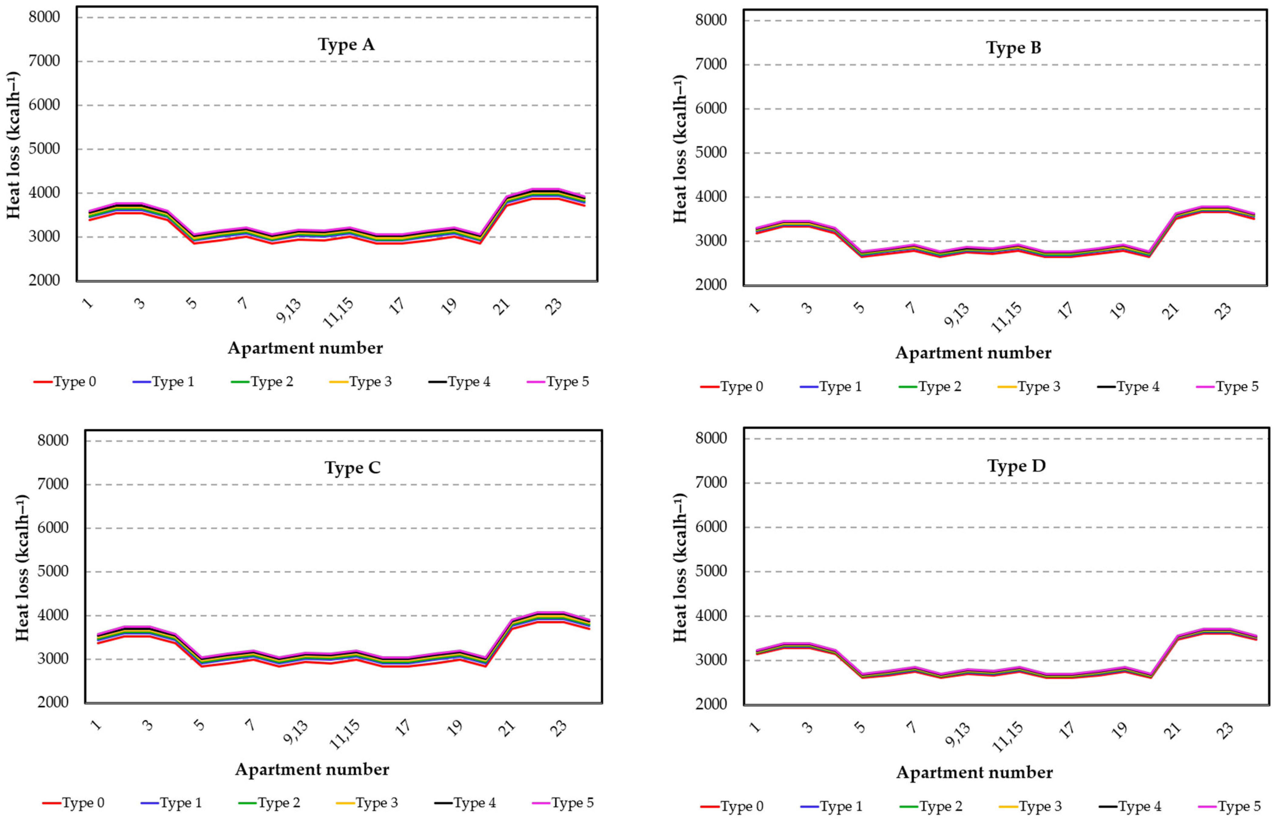 Buildings 13 00731 g005