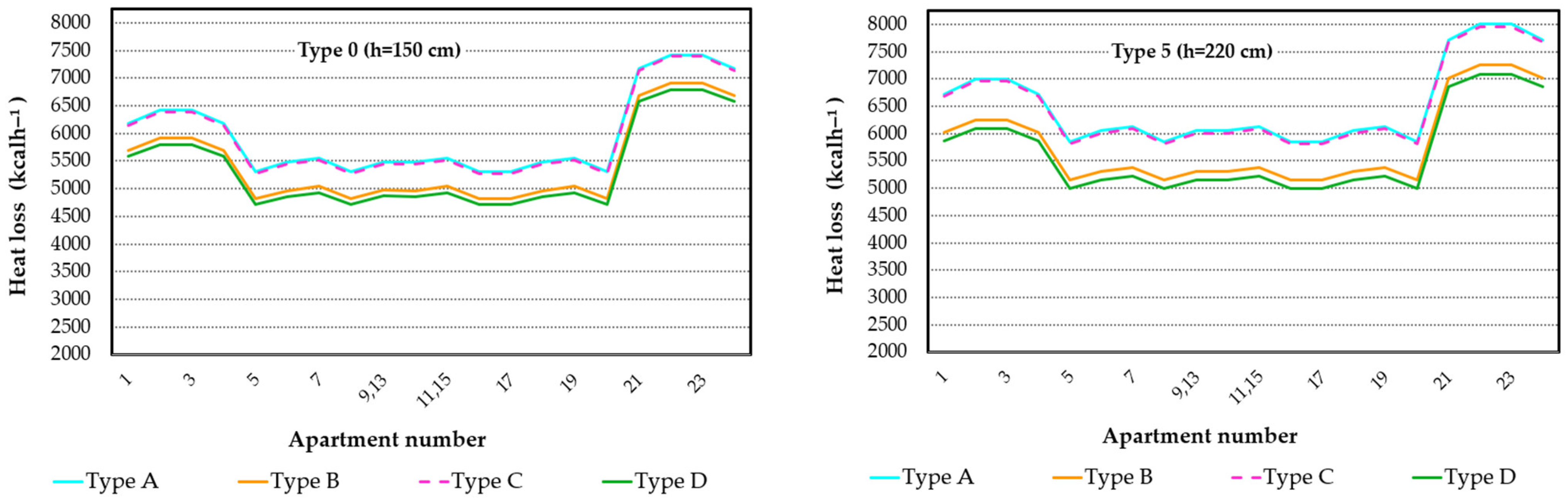 Buildings 13 00731 g006