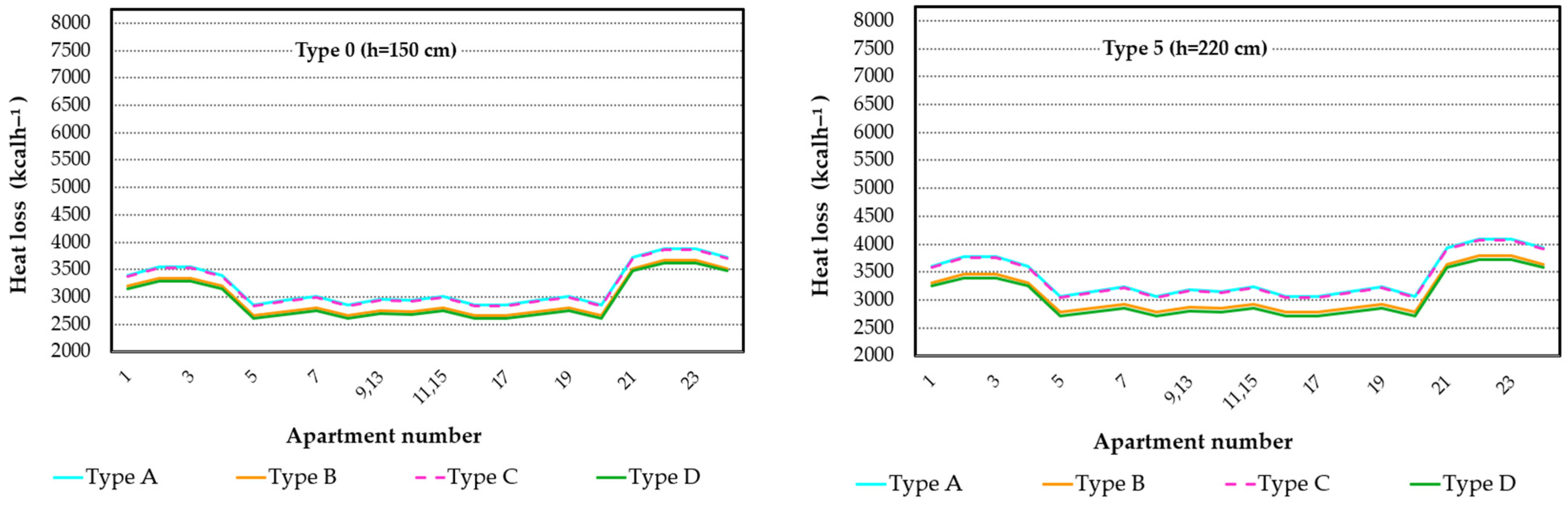 Buildings 13 00731 g007