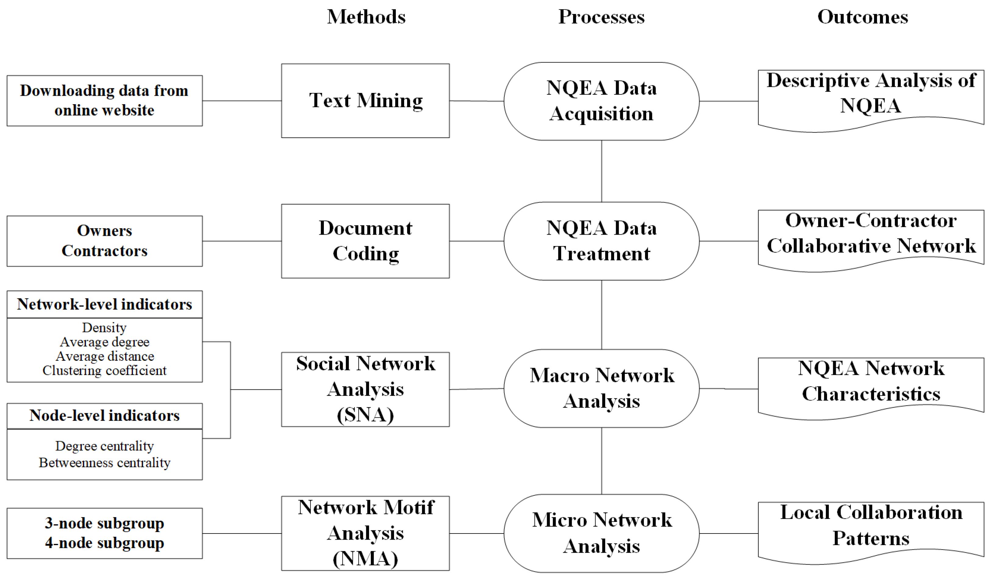 Buildings 13 00732 g001