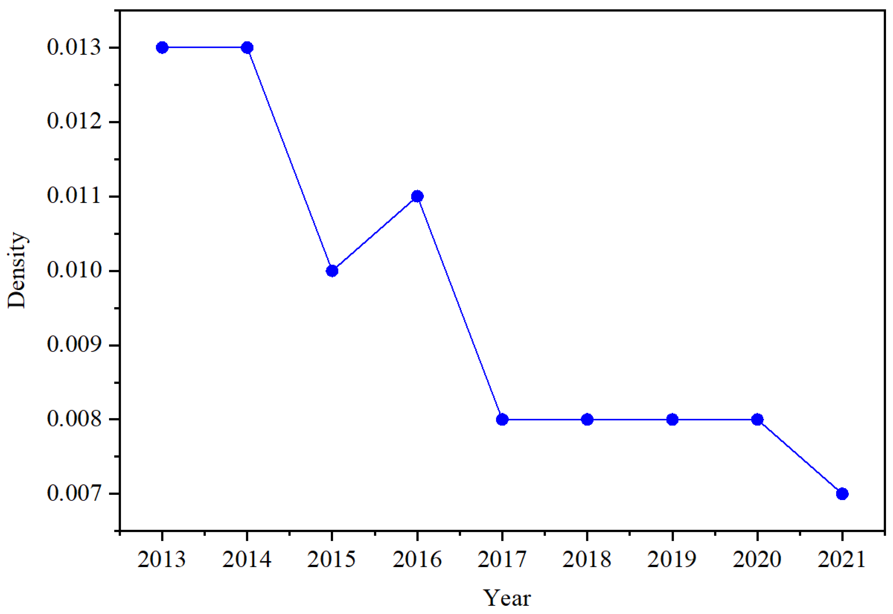 Buildings 13 00732 g004