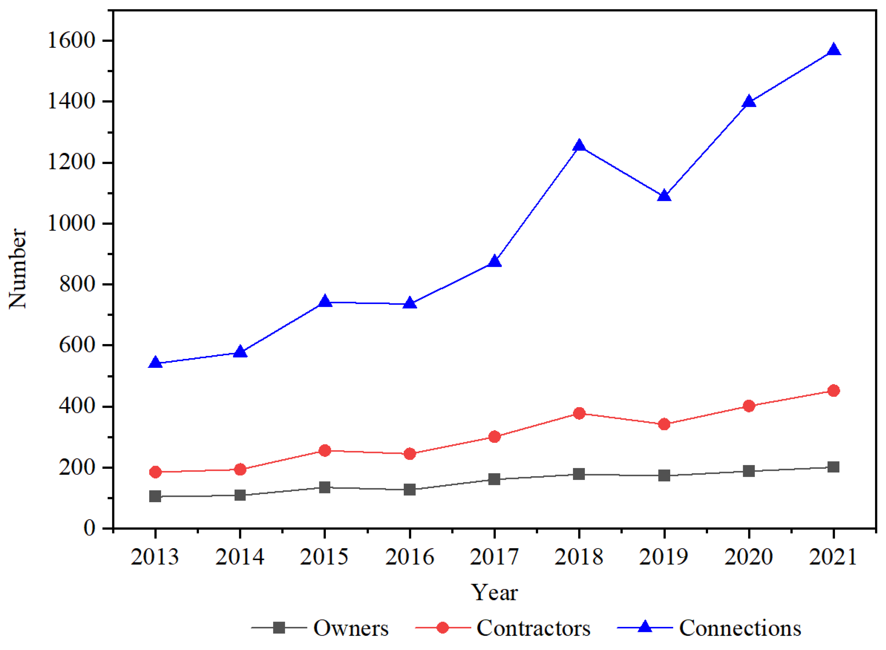 Buildings 13 00732 g005