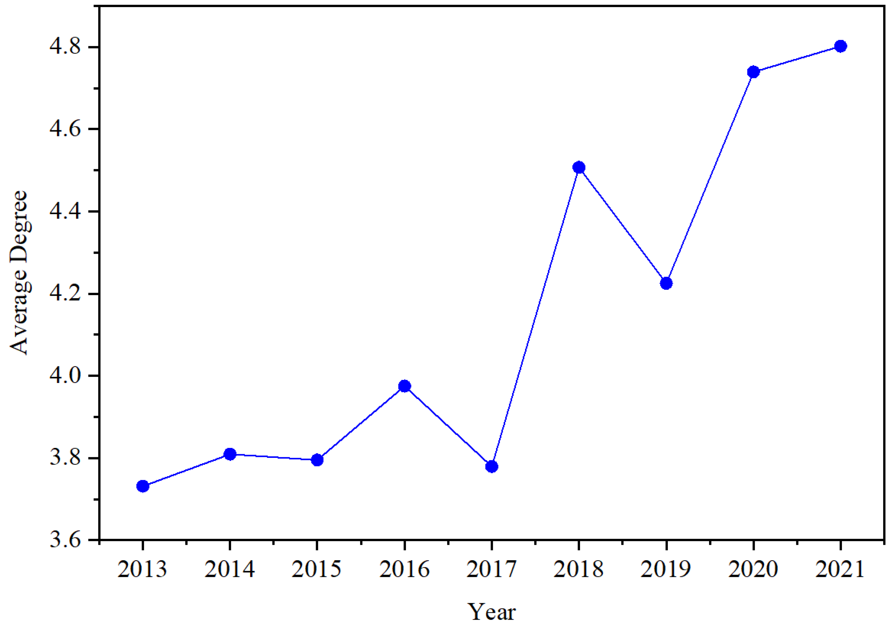 Buildings 13 00732 g006