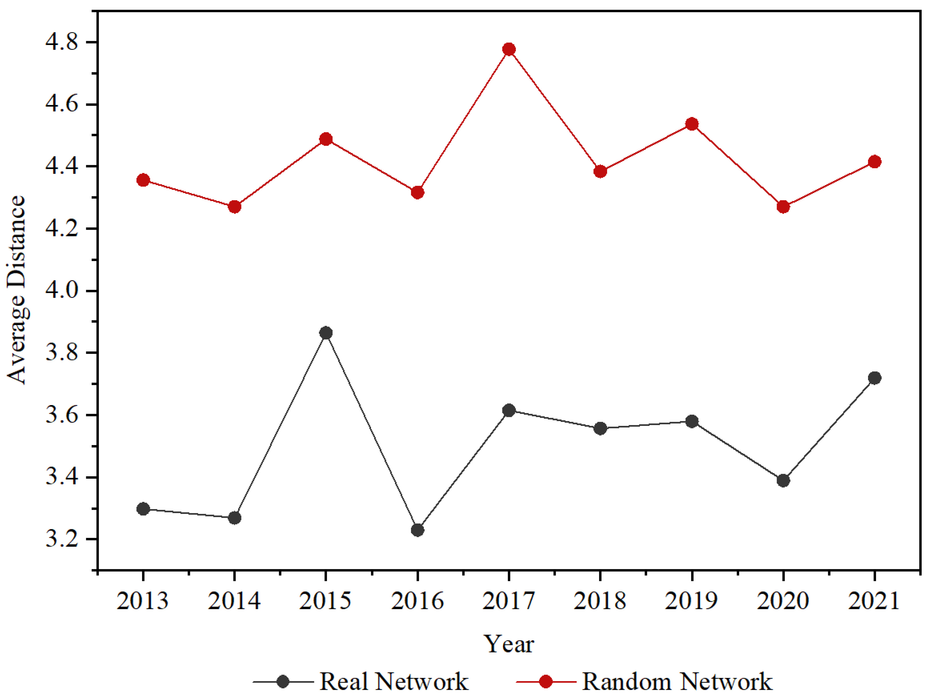 Buildings 13 00732 g007