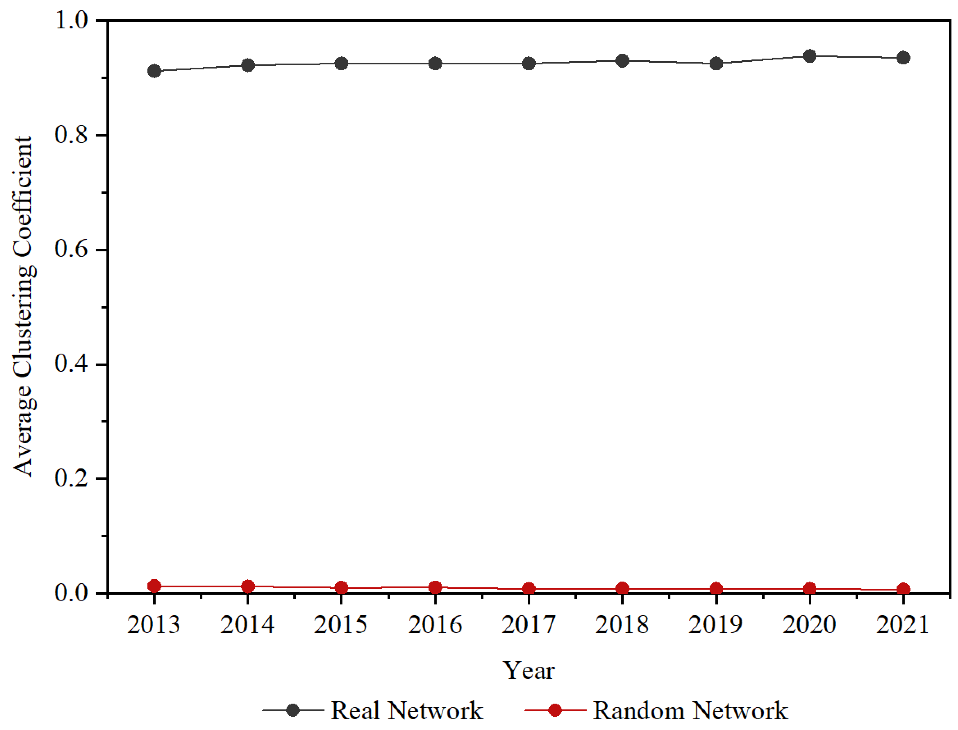Buildings 13 00732 g008