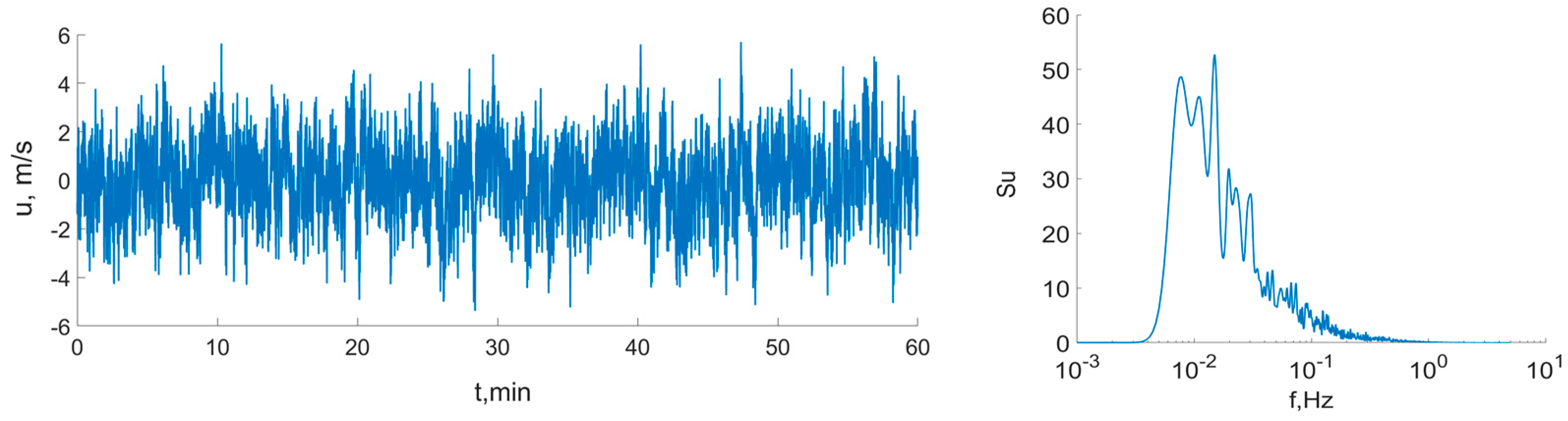 Buildings 13 00734 g001 Buildings 13 00734 g001
