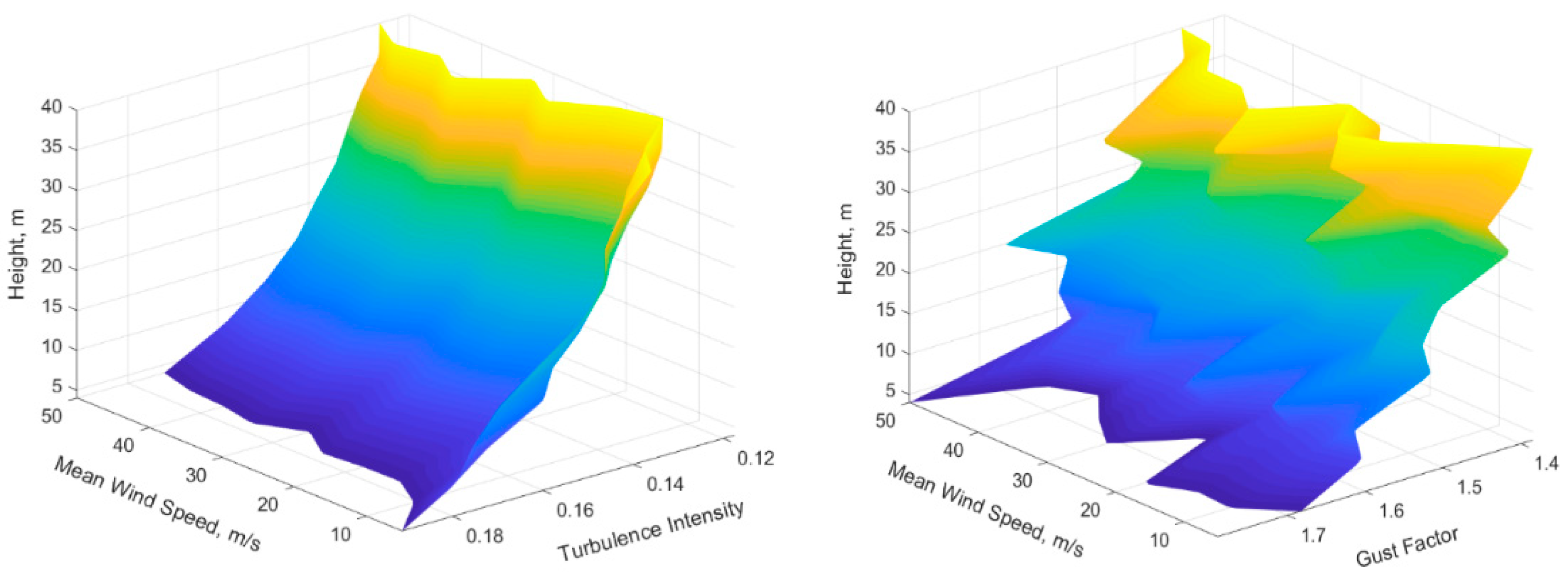 Buildings 13 00734 g002 Buildings 13 00734 g002