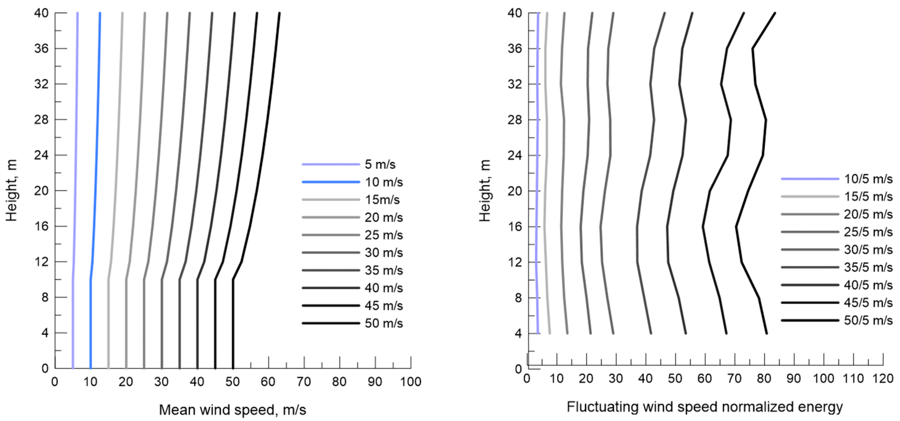 Buildings 13 00734 g003 Buildings 13 00734 g003