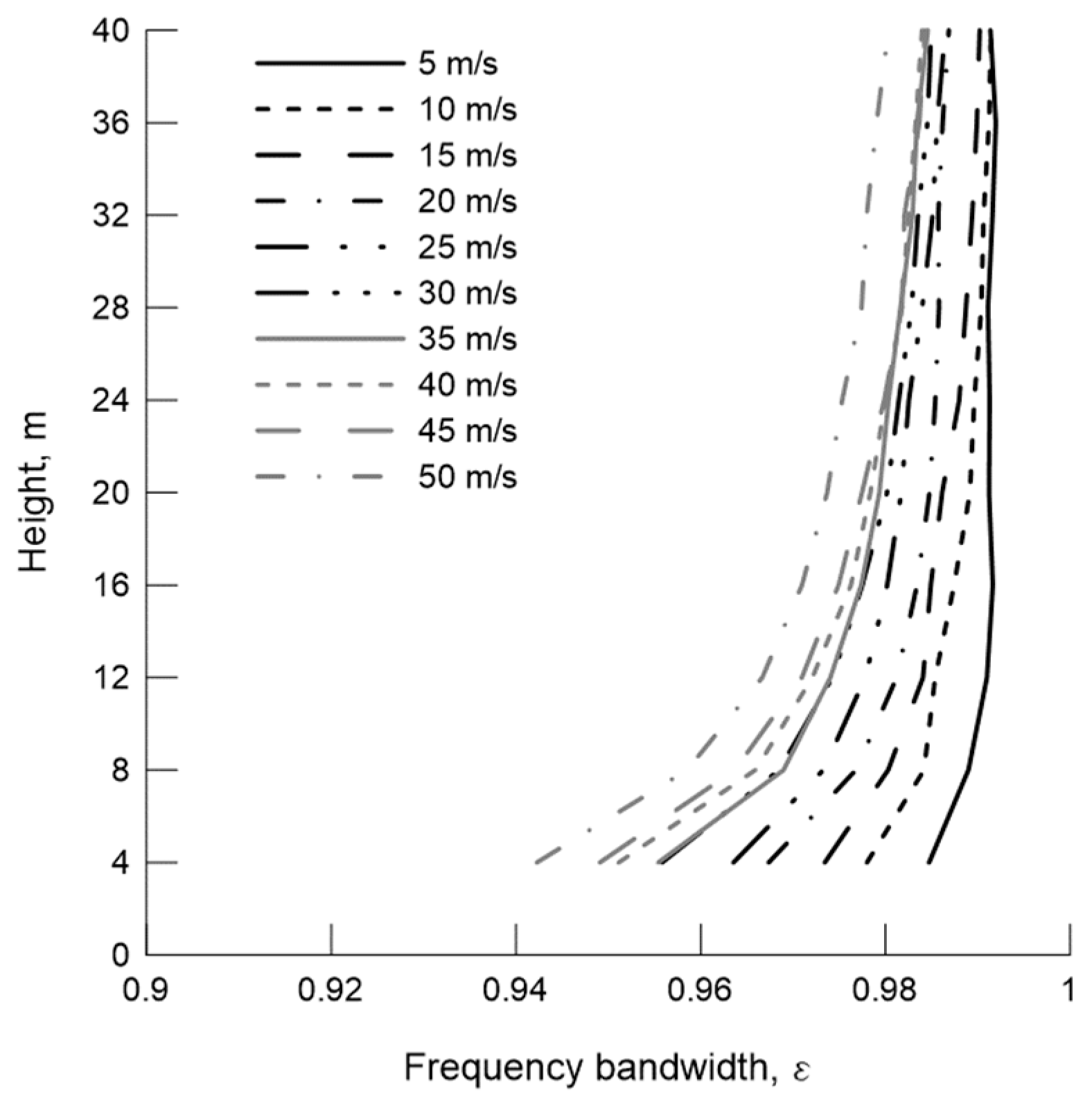 Buildings 13 00734 g004 Buildings 13 00734 g004