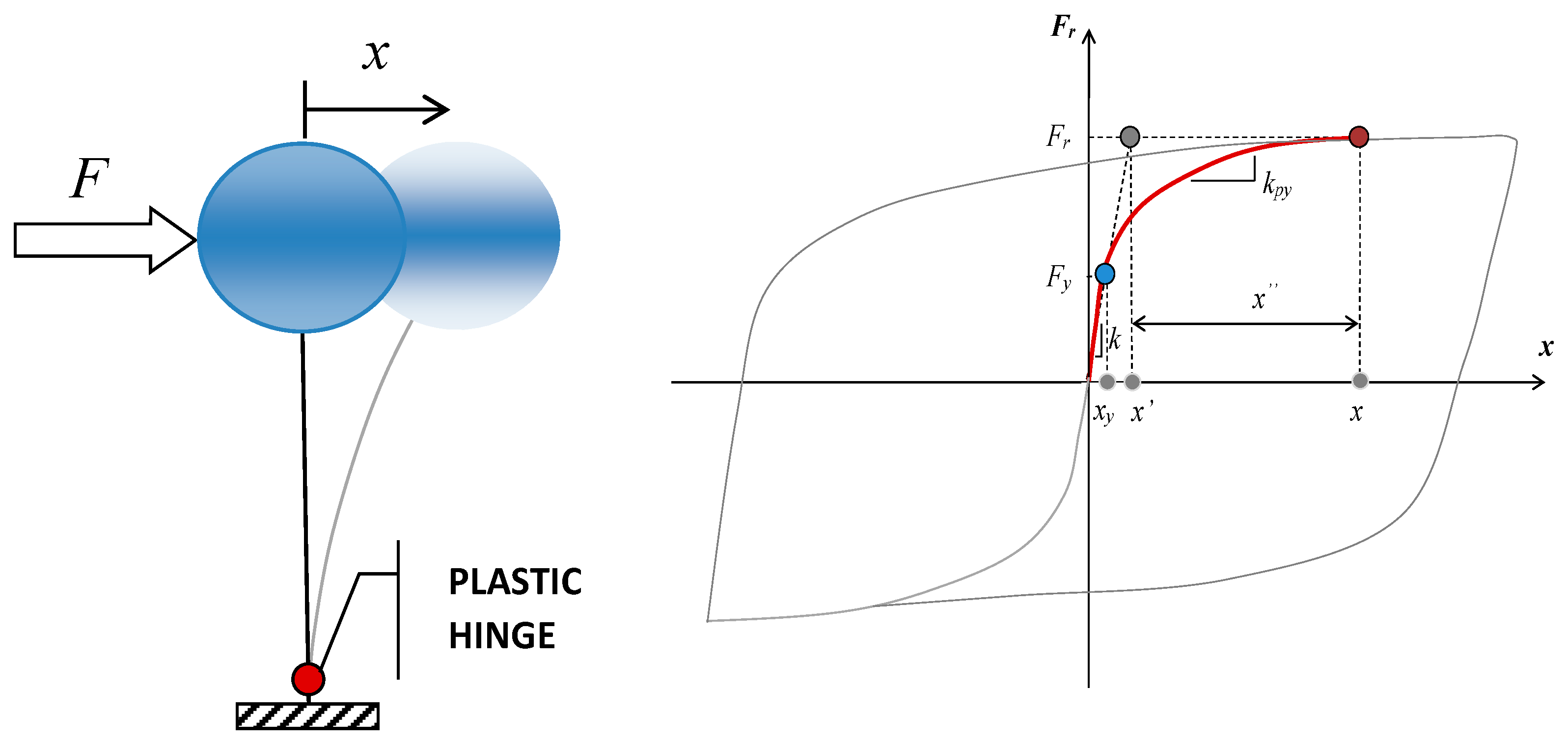 Buildings 13 00734 g005 Buildings 13 00734 g005