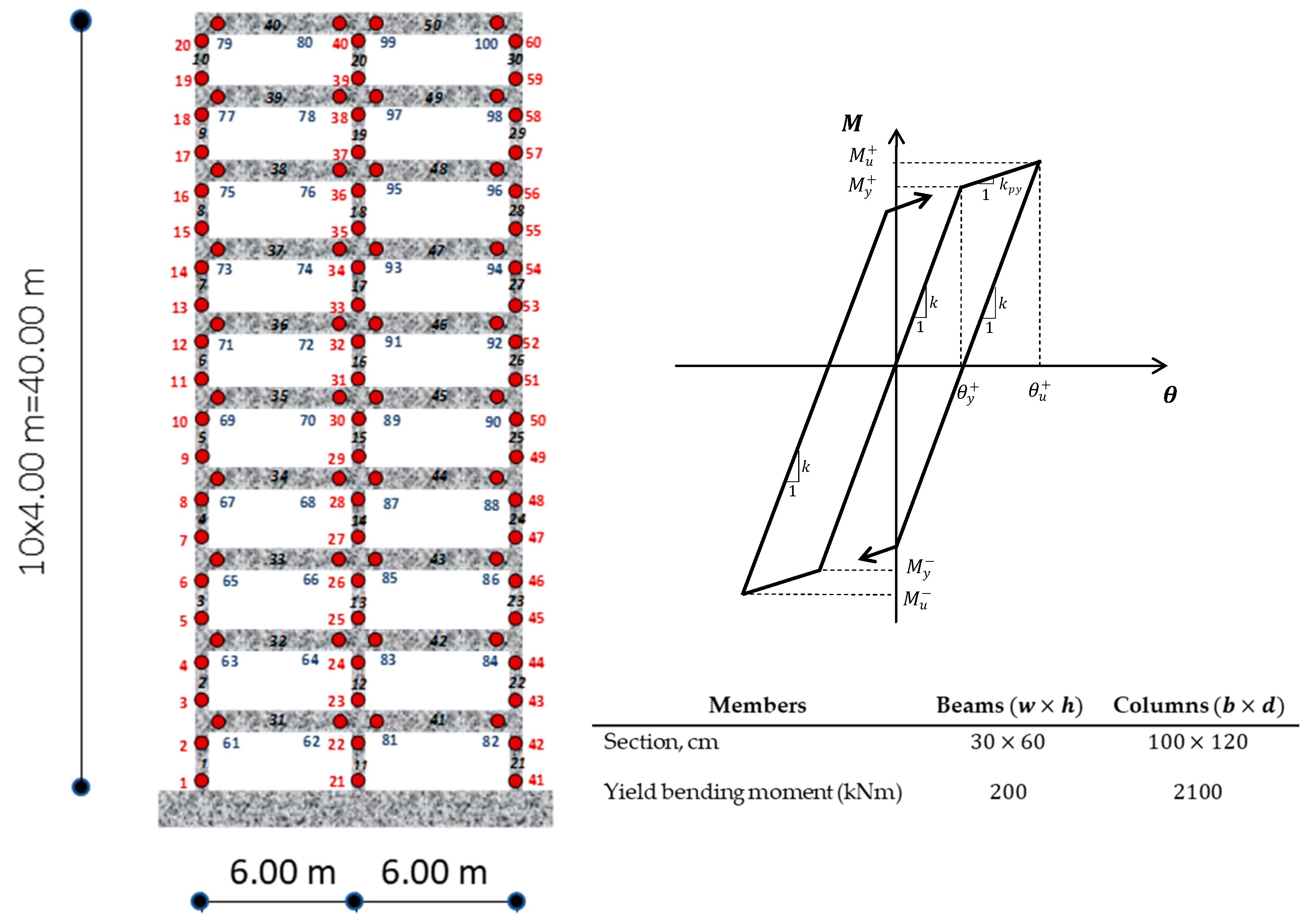 Buildings 13 00734 g006 Buildings 13 00734 g006