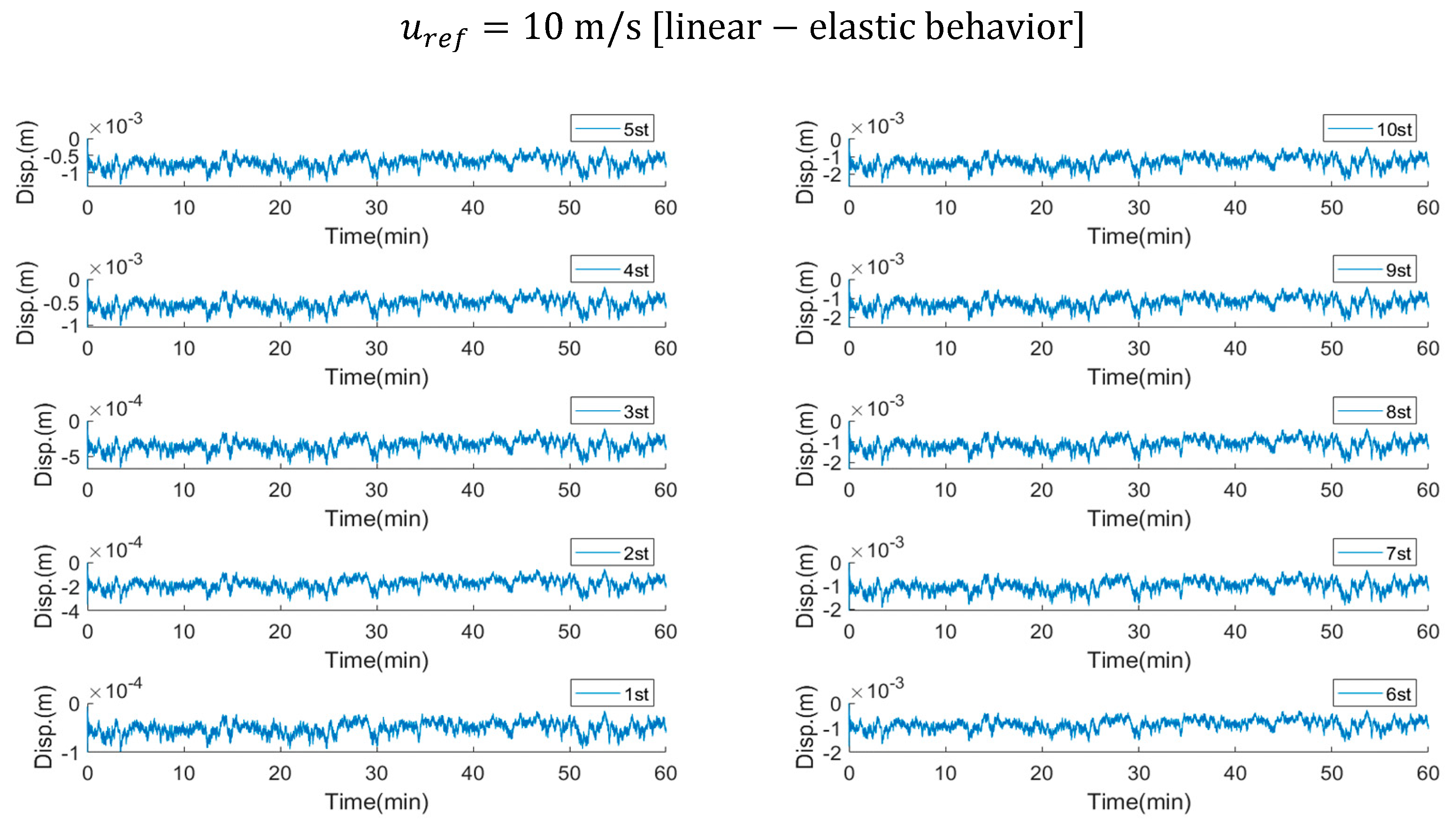 Buildings 13 00734 g007a Buildings 13 00734 g007a