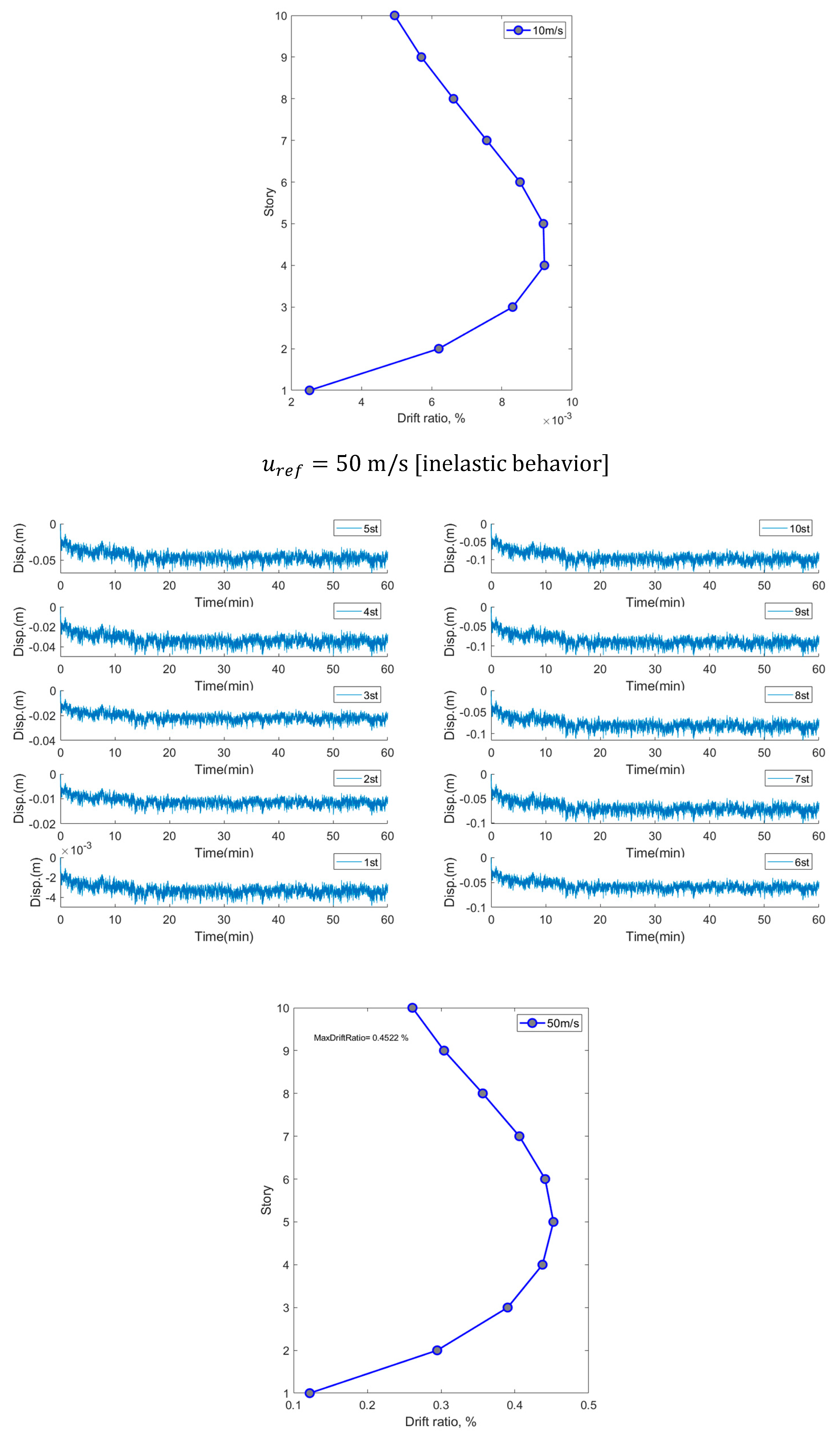 Buildings 13 00734 g007b Buildings 13 00734 g007b