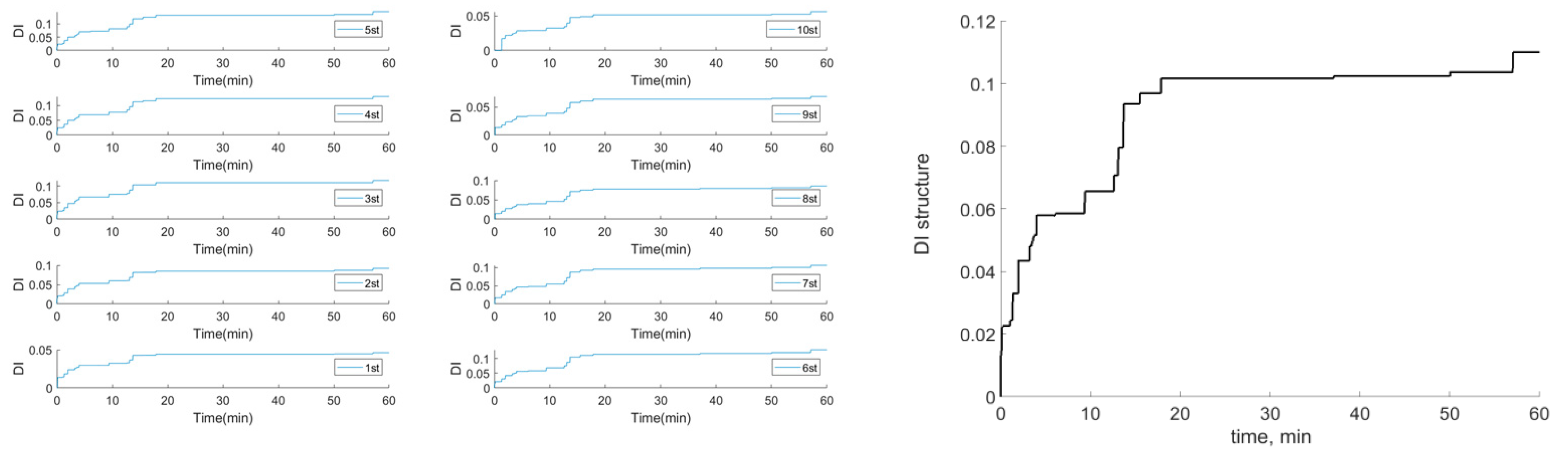 Buildings 13 00734 g009 Buildings 13 00734 g009