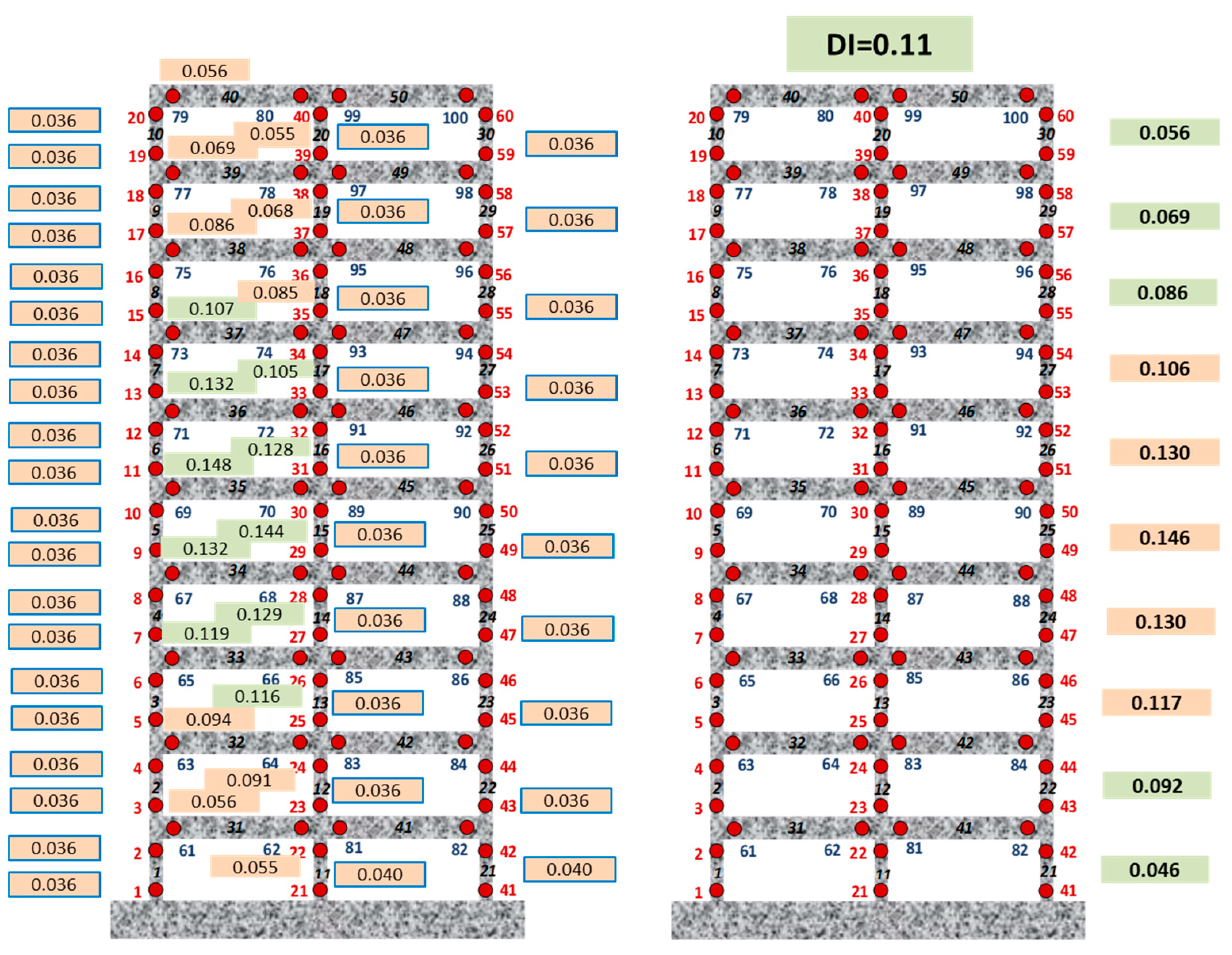 Buildings 13 00734 g010 Buildings 13 00734 g010