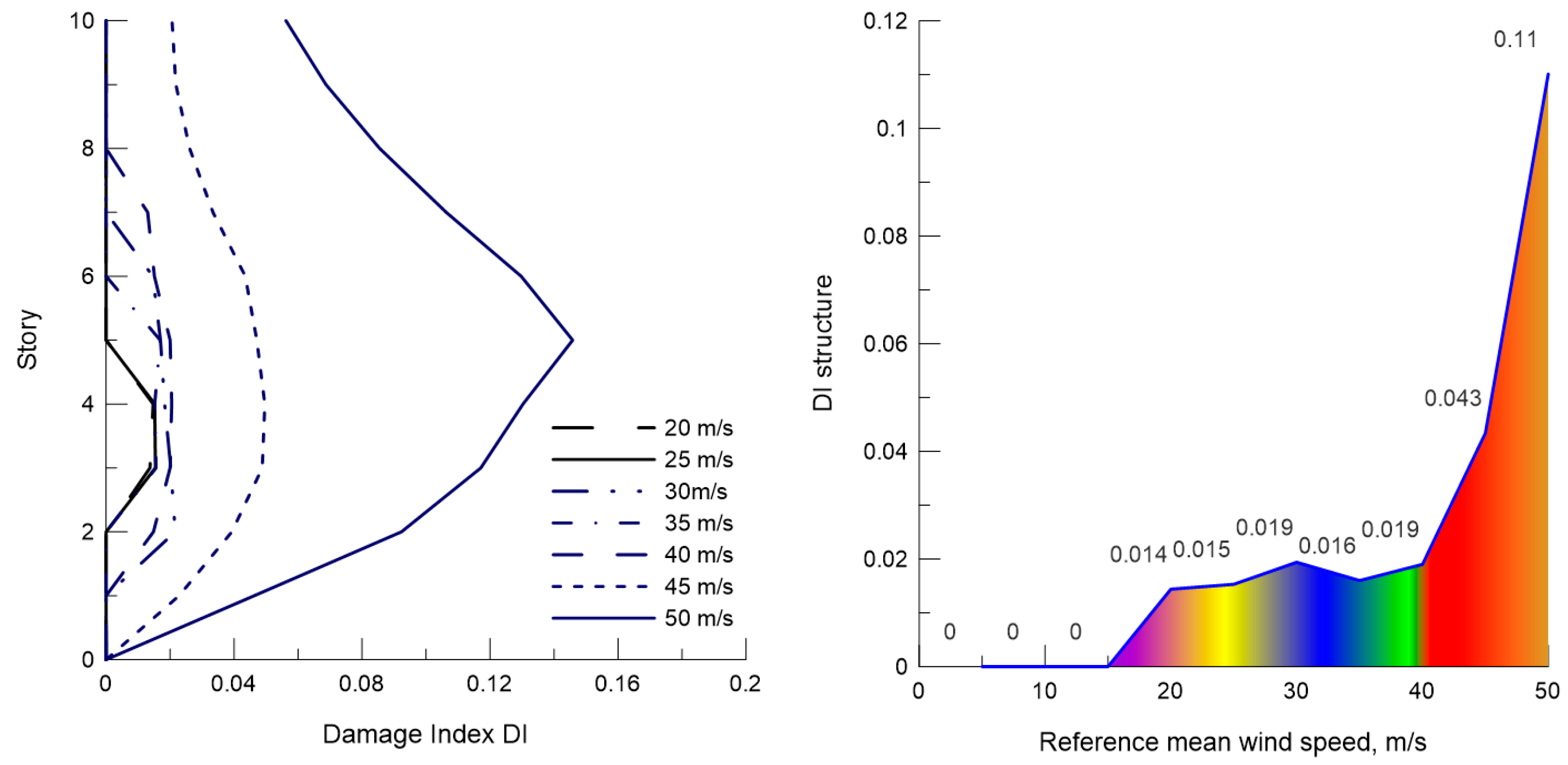 Buildings 13 00734 g011 Buildings 13 00734 g011