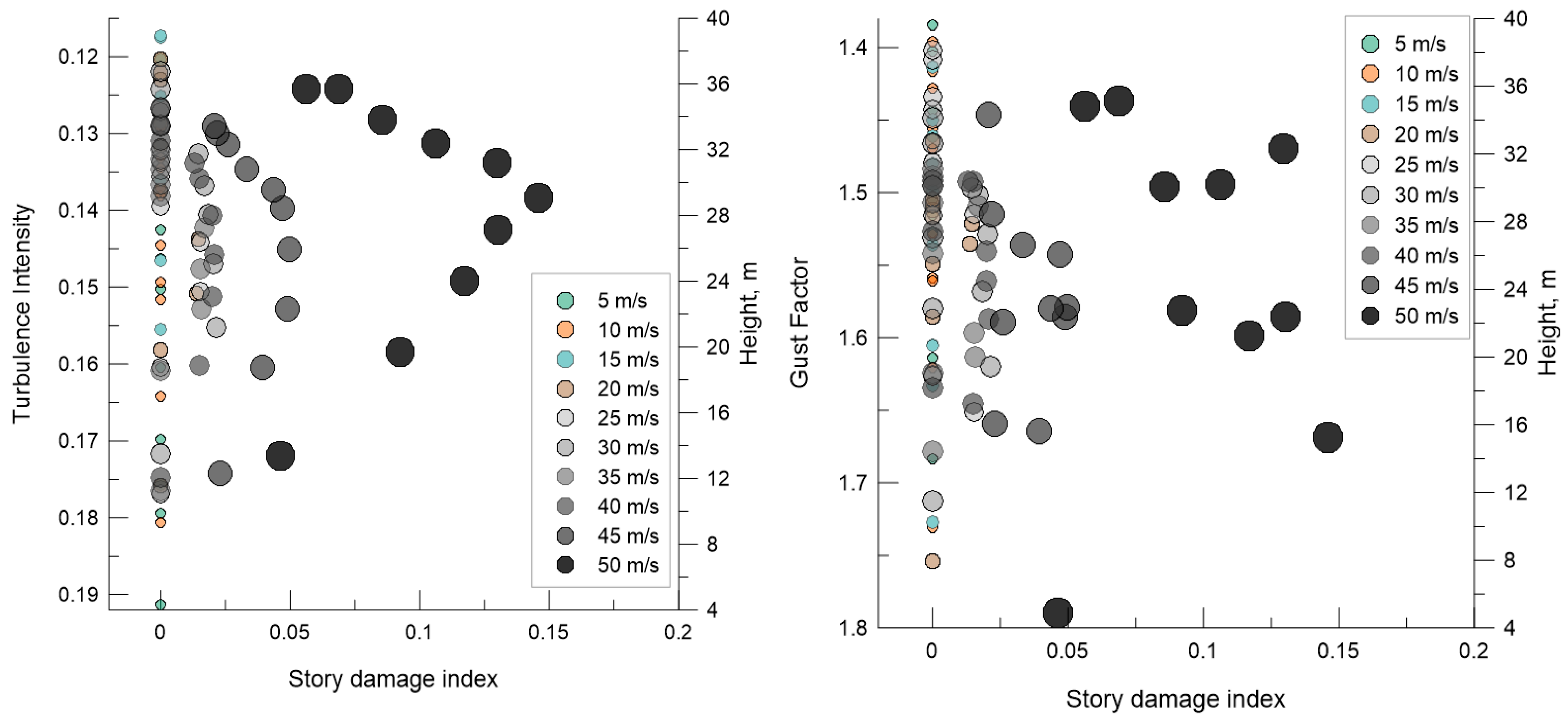 Buildings 13 00734 g012 Buildings 13 00734 g012