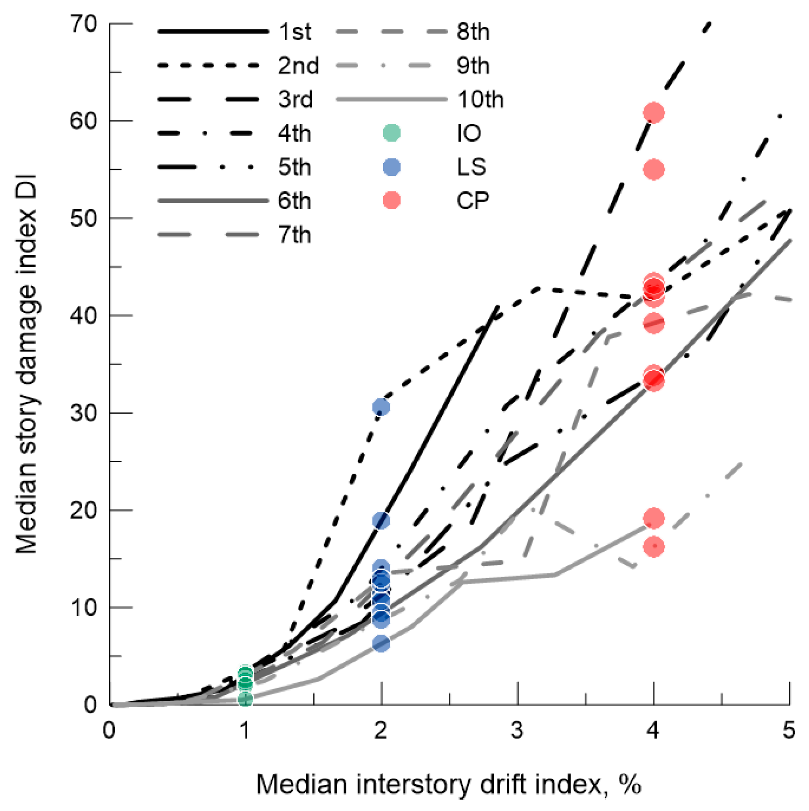 Buildings 13 00734 g014 Buildings 13 00734 g014