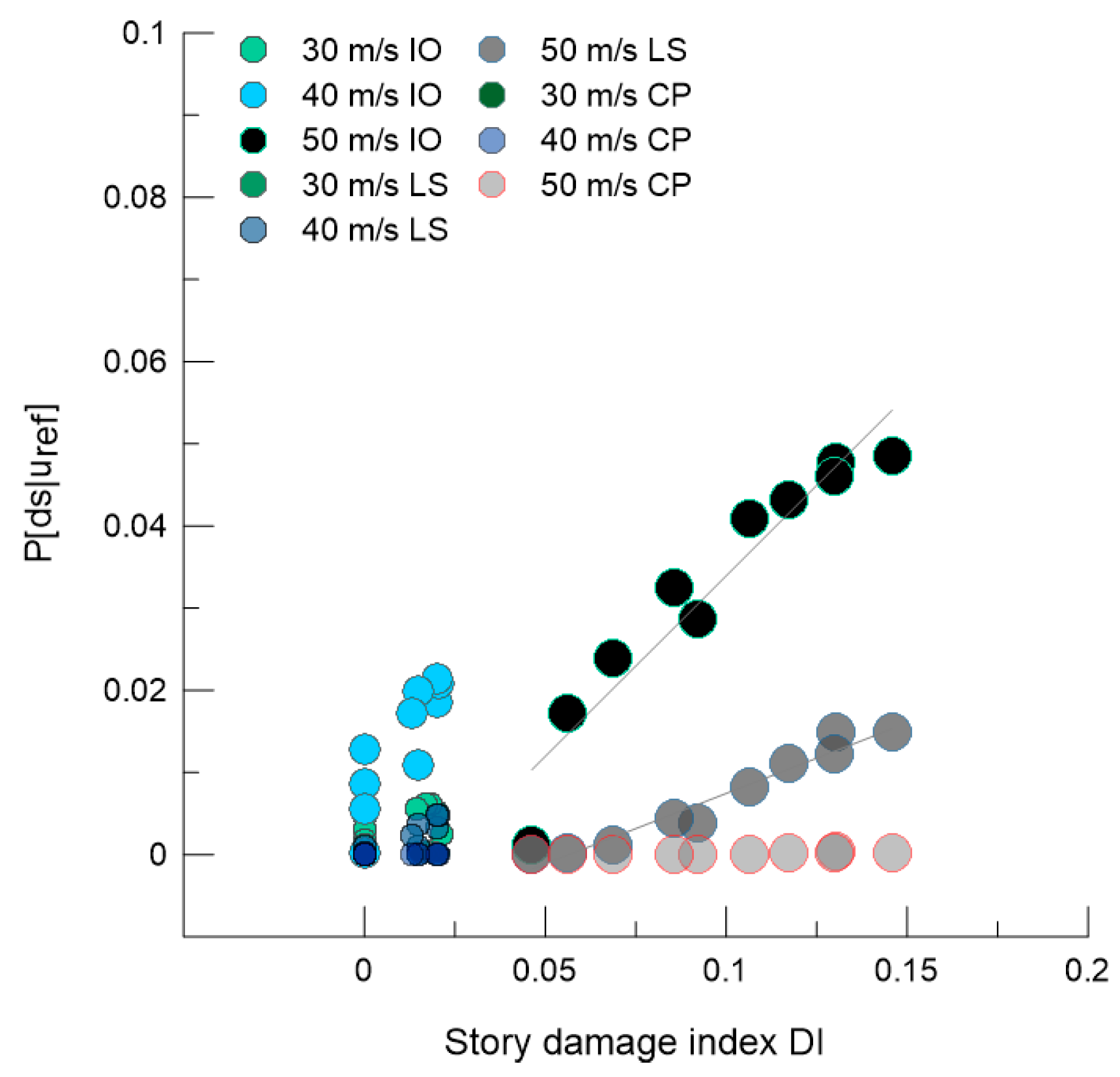 Buildings 13 00734 g016 Buildings 13 00734 g016