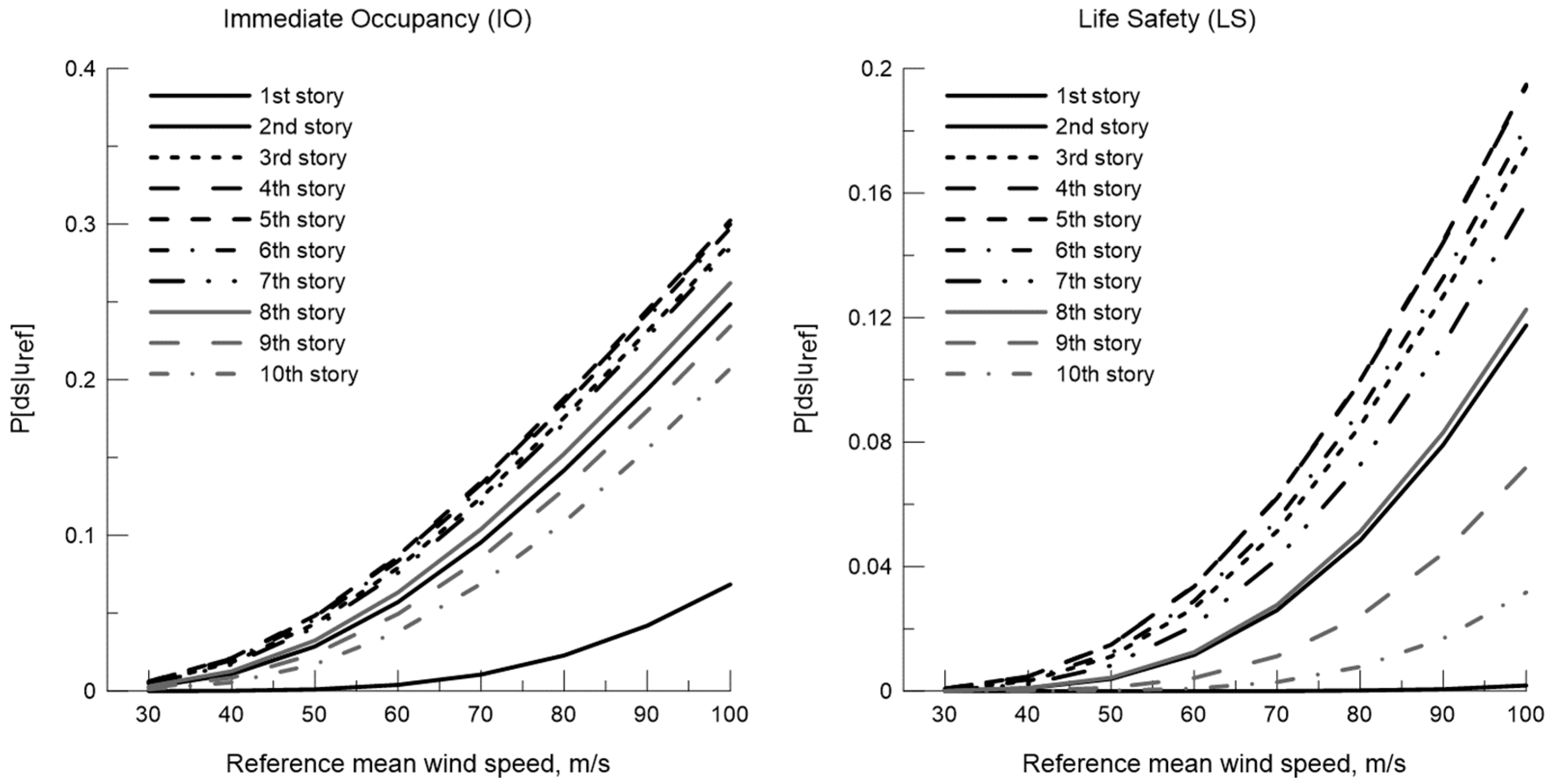 Buildings 13 00734 g017a Buildings 13 00734 g017a