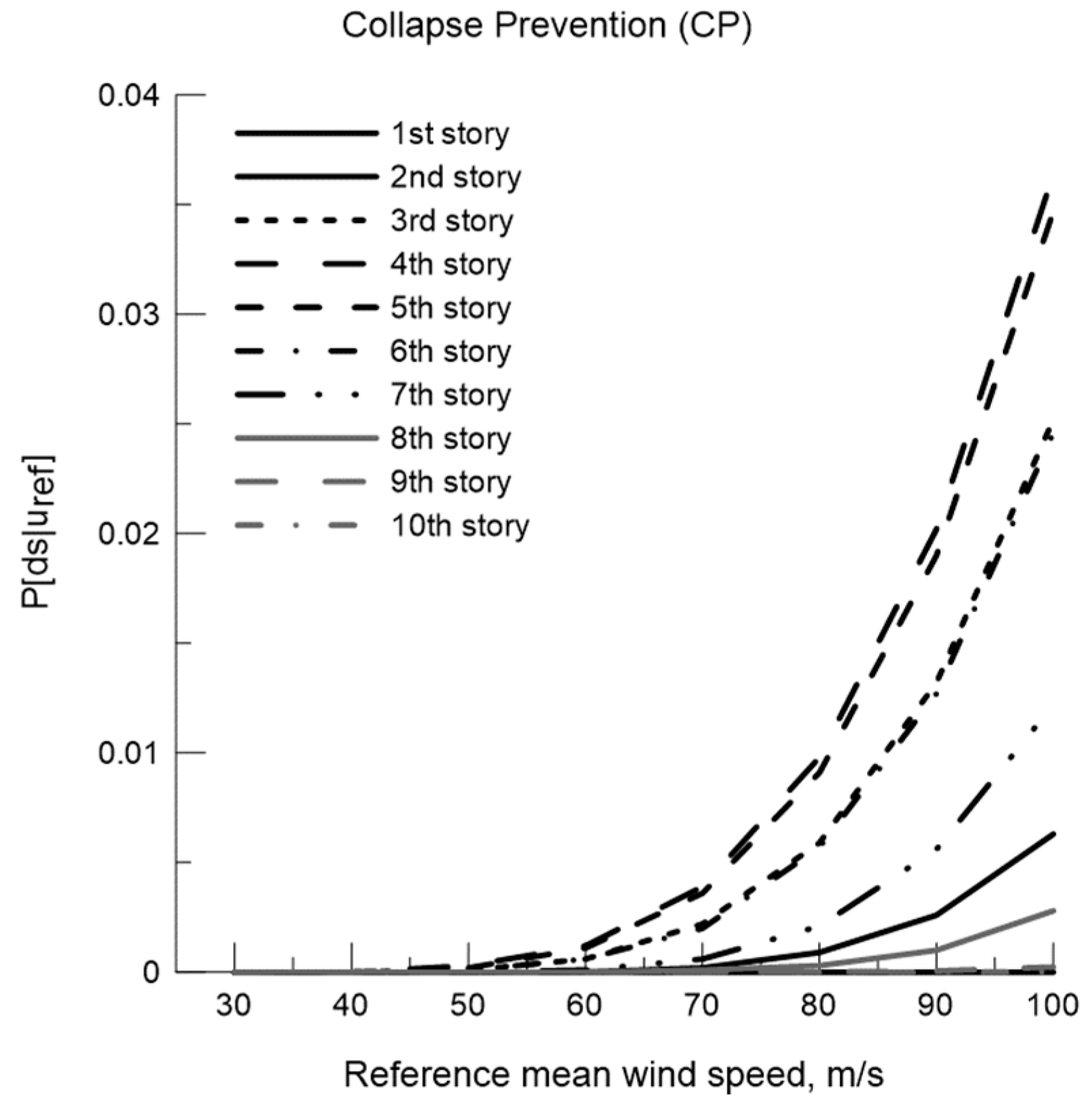 Buildings 13 00734 g017b Buildings 13 00734 g017b