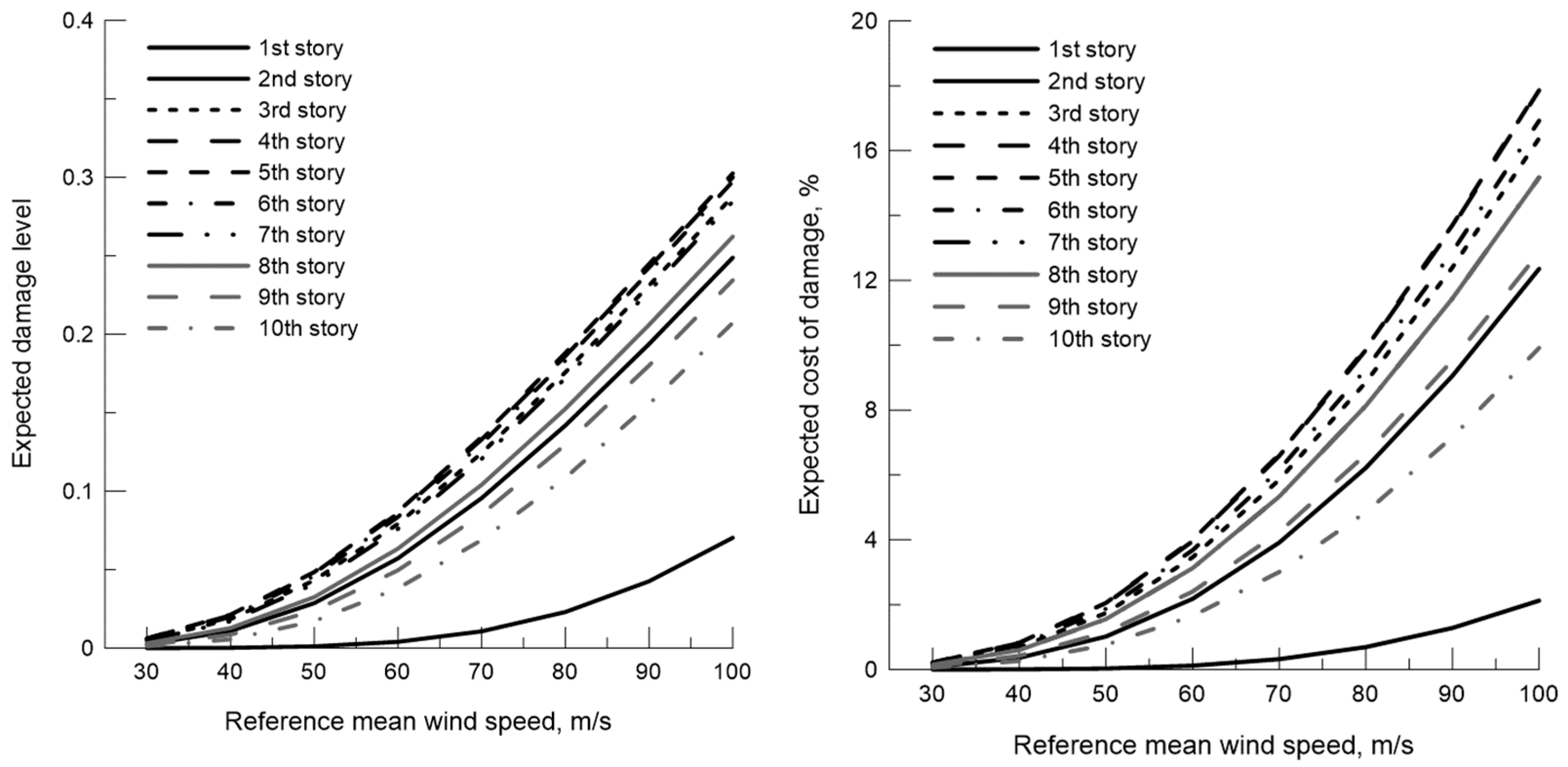 Buildings 13 00734 g018 Buildings 13 00734 g018