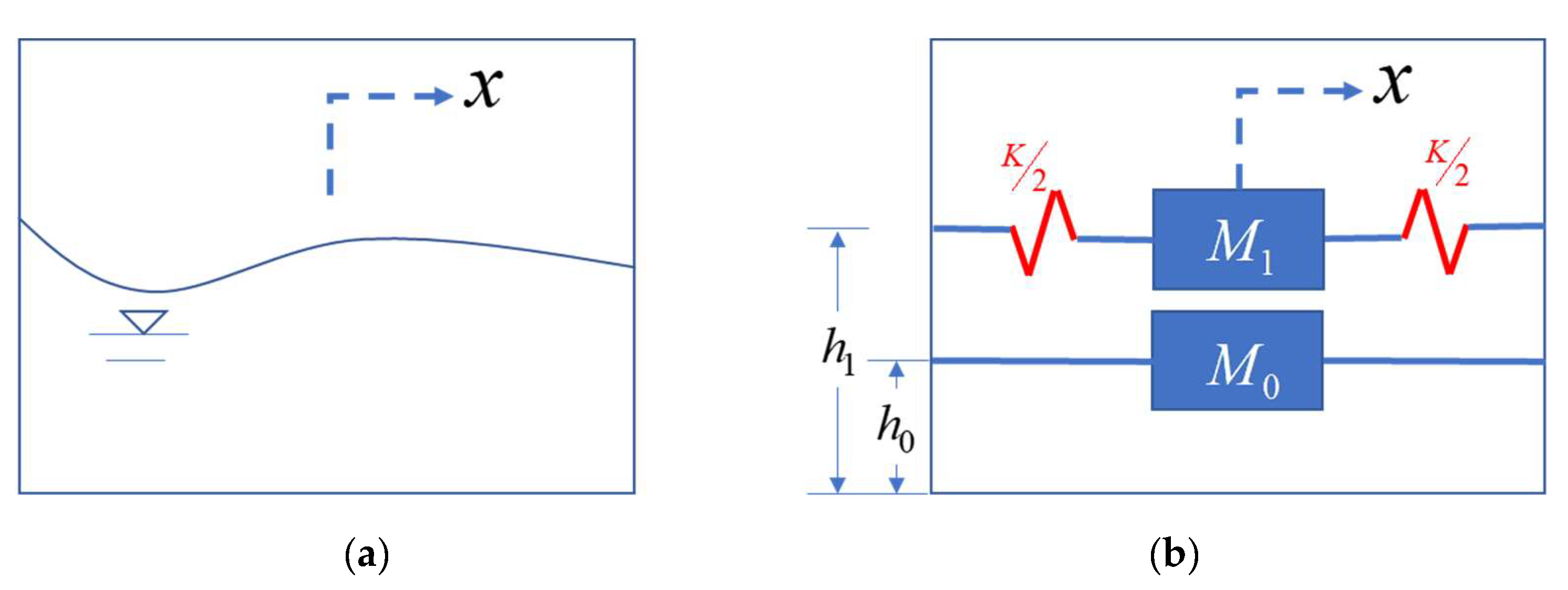 Buildings 13 00736 g001