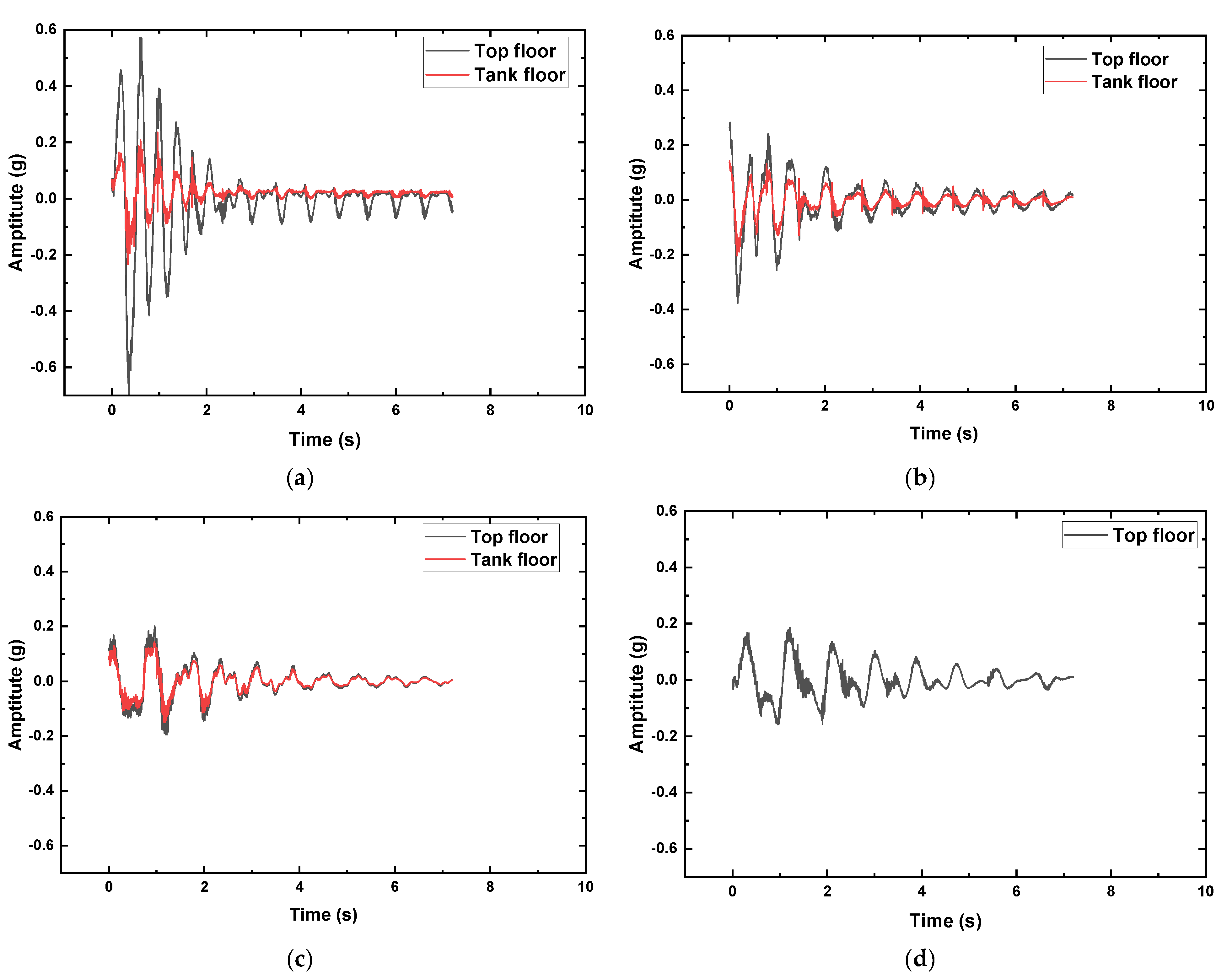 Buildings 13 00736 g008
