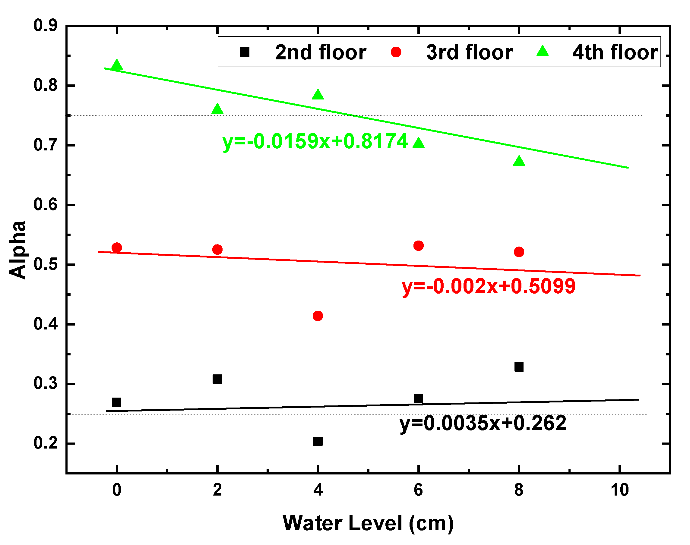 Buildings 13 00736 g009