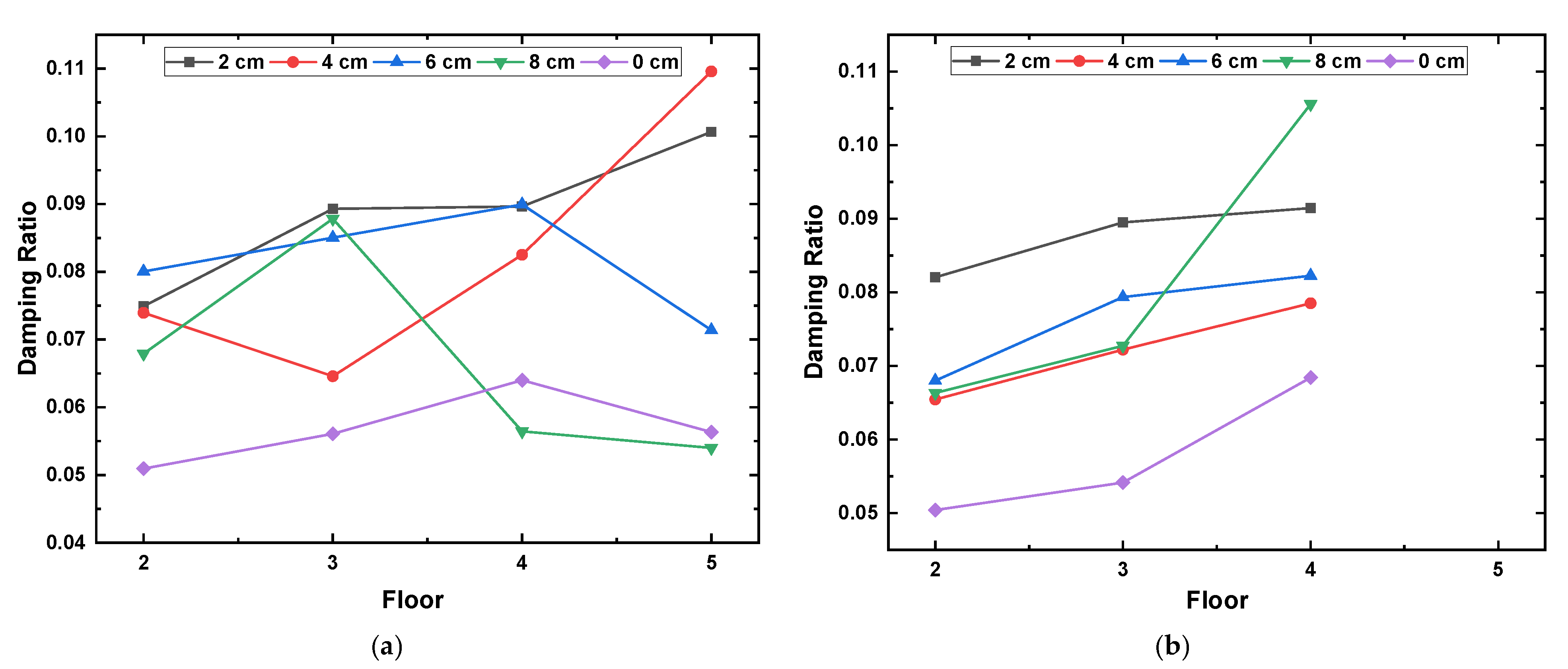 Buildings 13 00736 g012