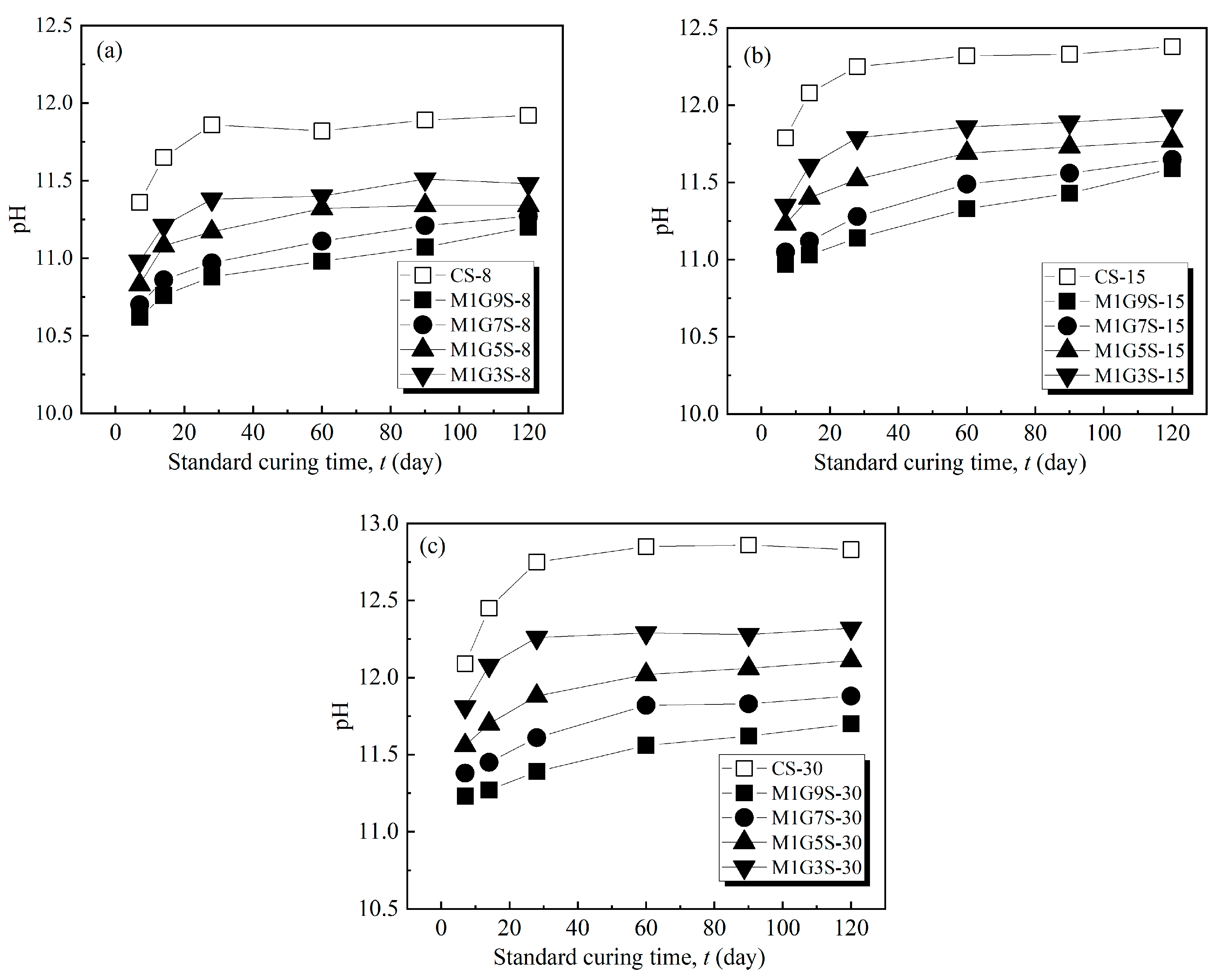 Buildings 13 00738 g007