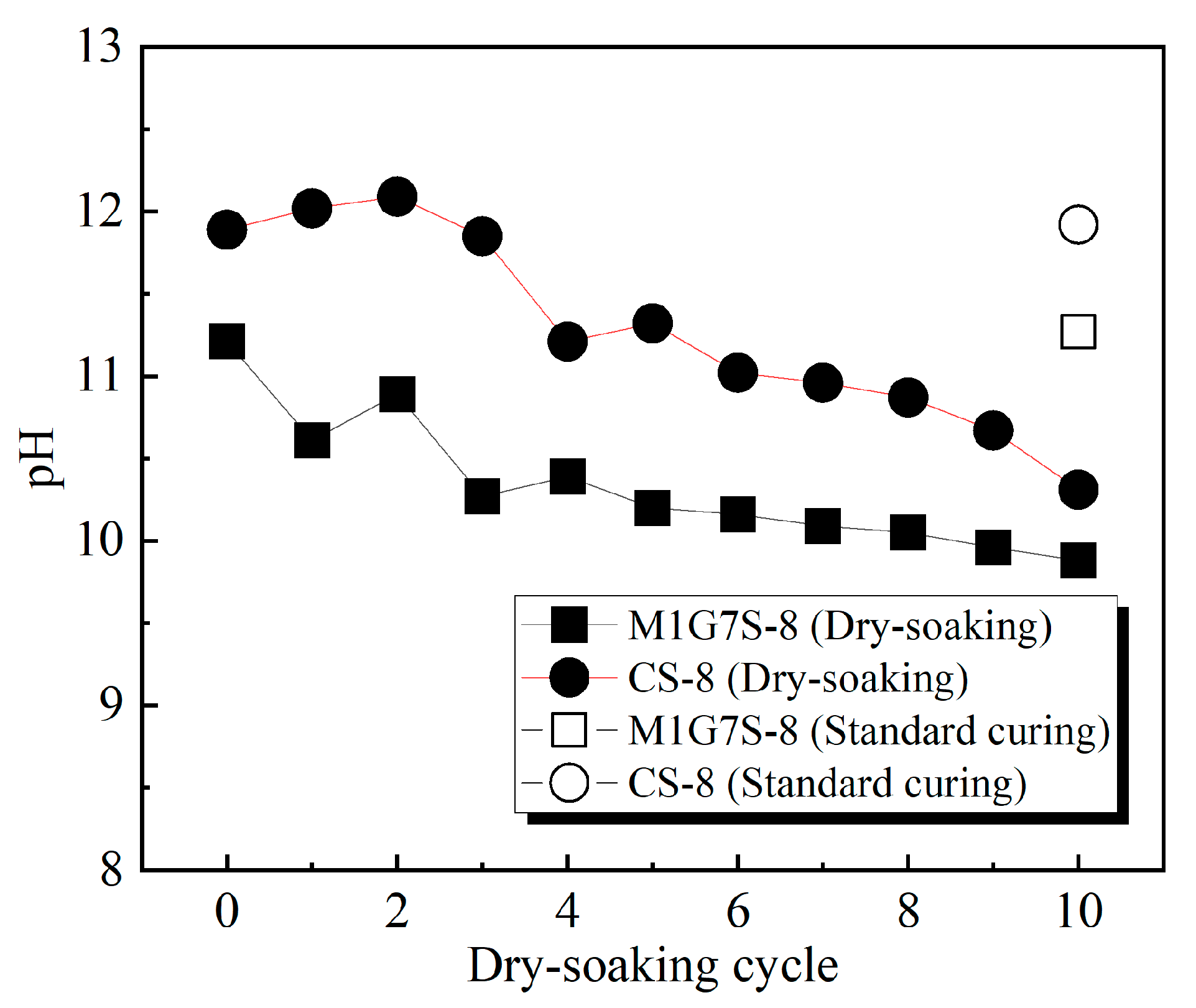 Buildings 13 00738 g009