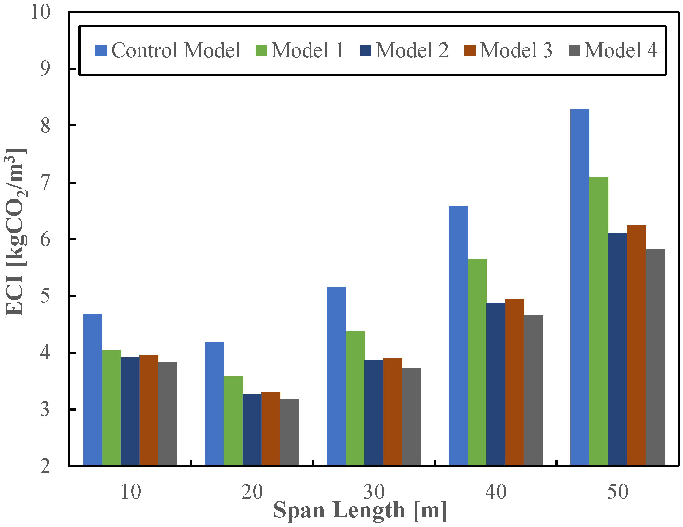 Buildings 13 00739 g003