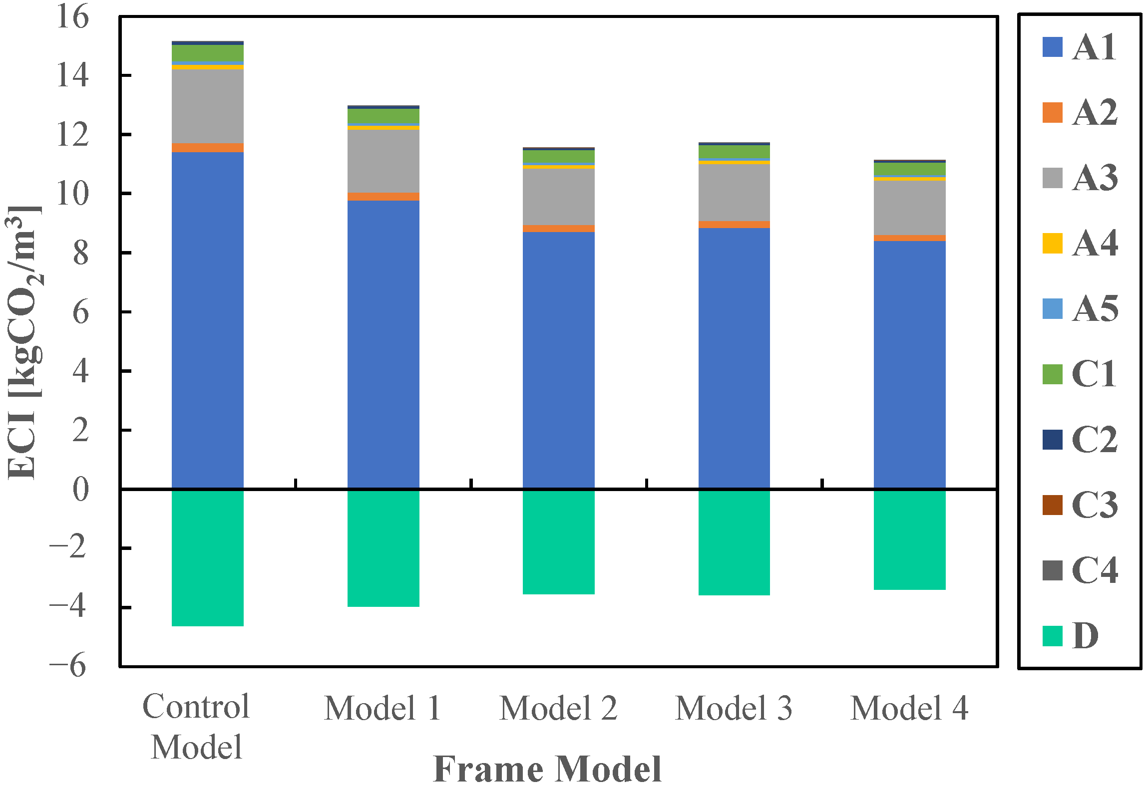 Buildings 13 00739 g005