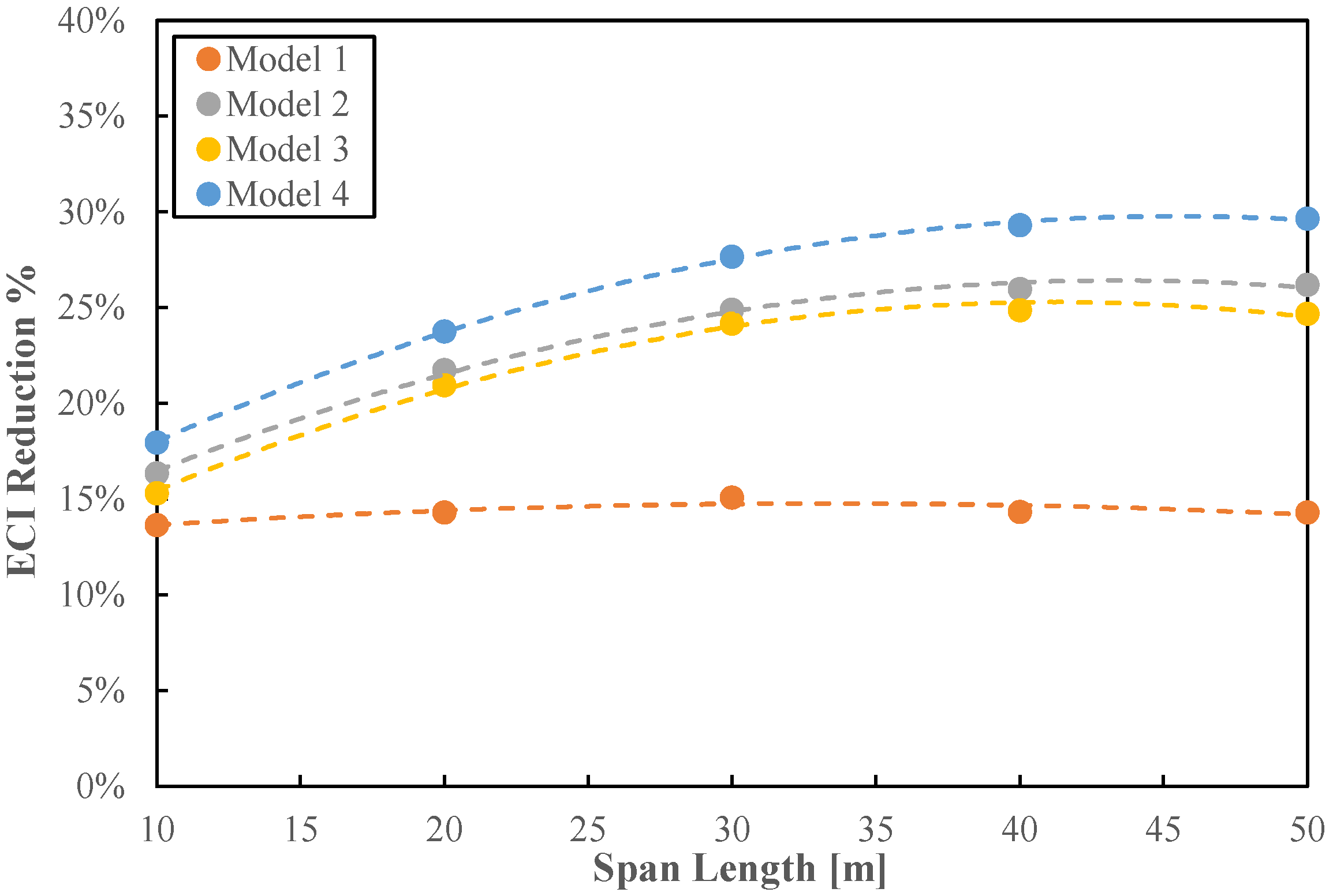 Buildings 13 00739 g006