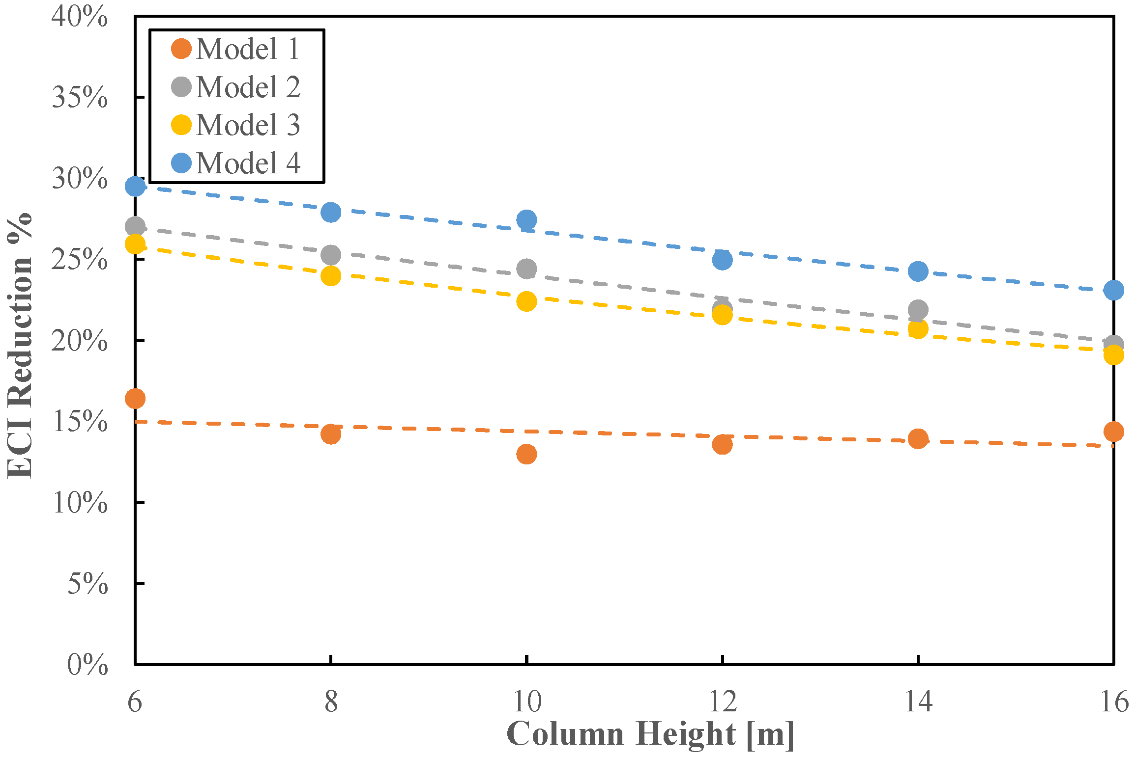 Buildings 13 00739 g007