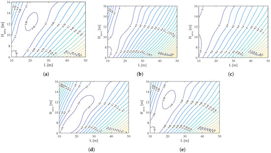 Buildings 13 00739 g0a1