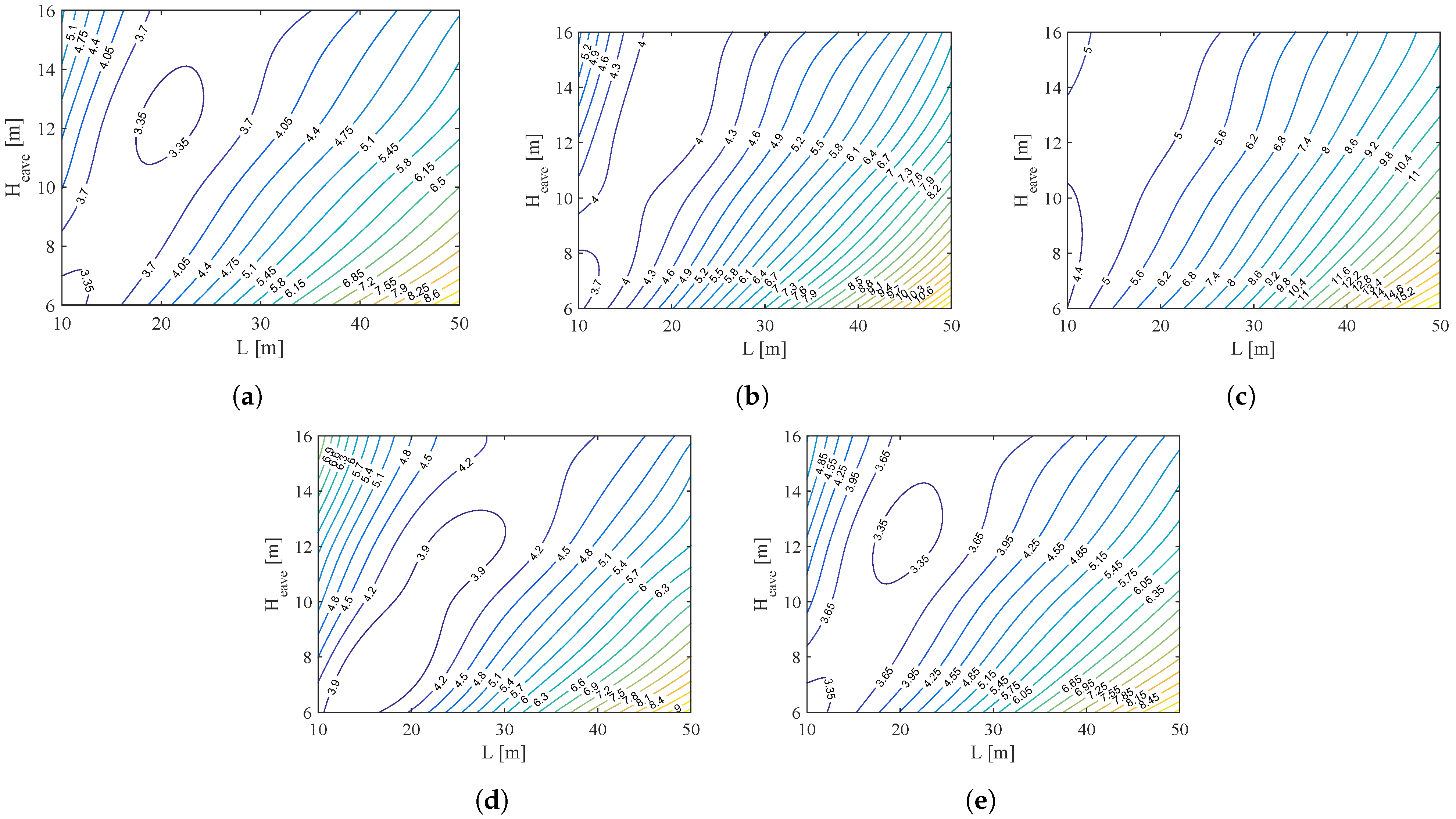 Buildings 13 00739 g0a1