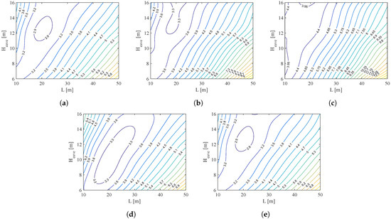 Buildings 13 00739 g0a2