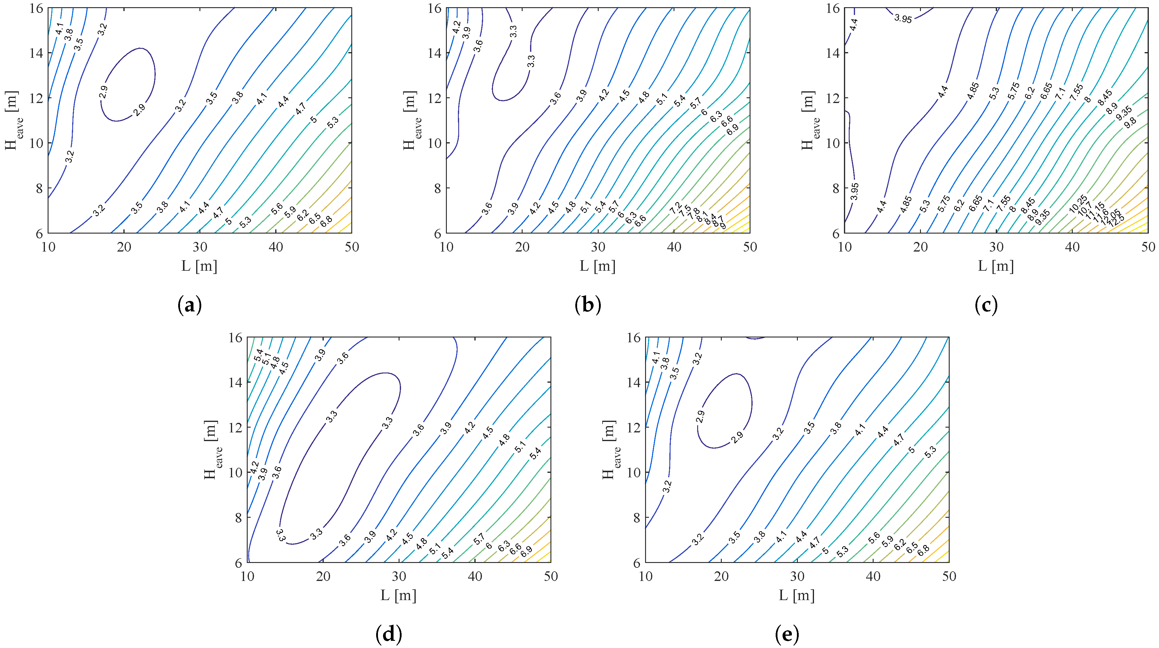 Buildings 13 00739 g0a2