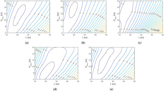 Buildings 13 00739 g0a3