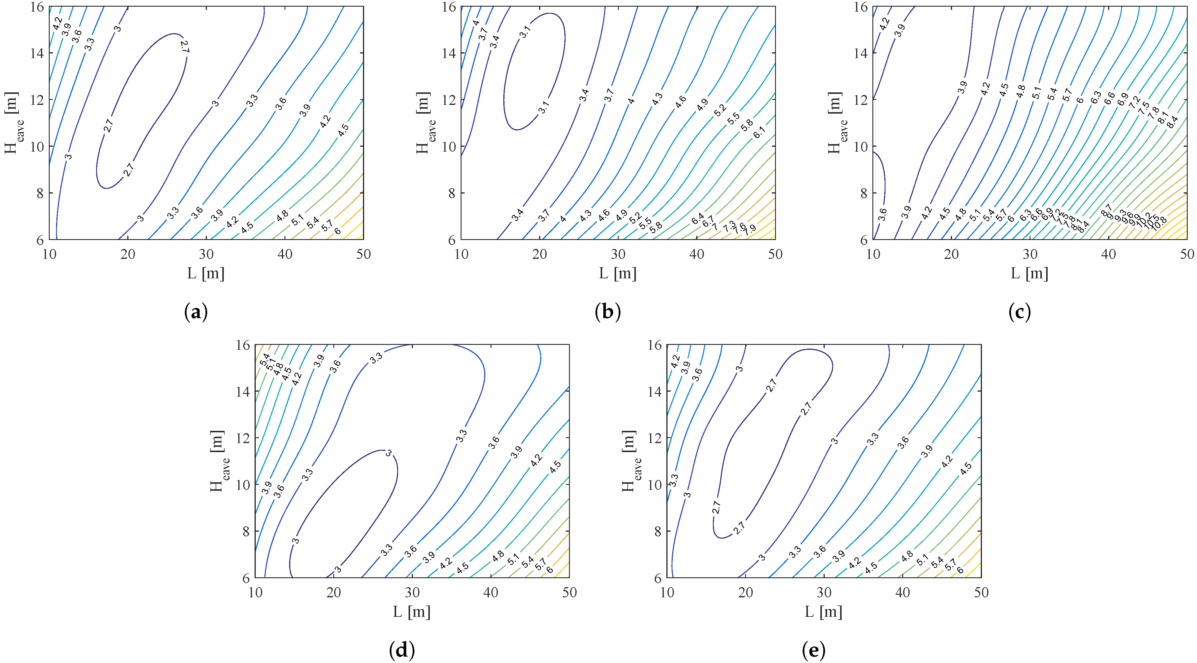 Buildings 13 00739 g0a3