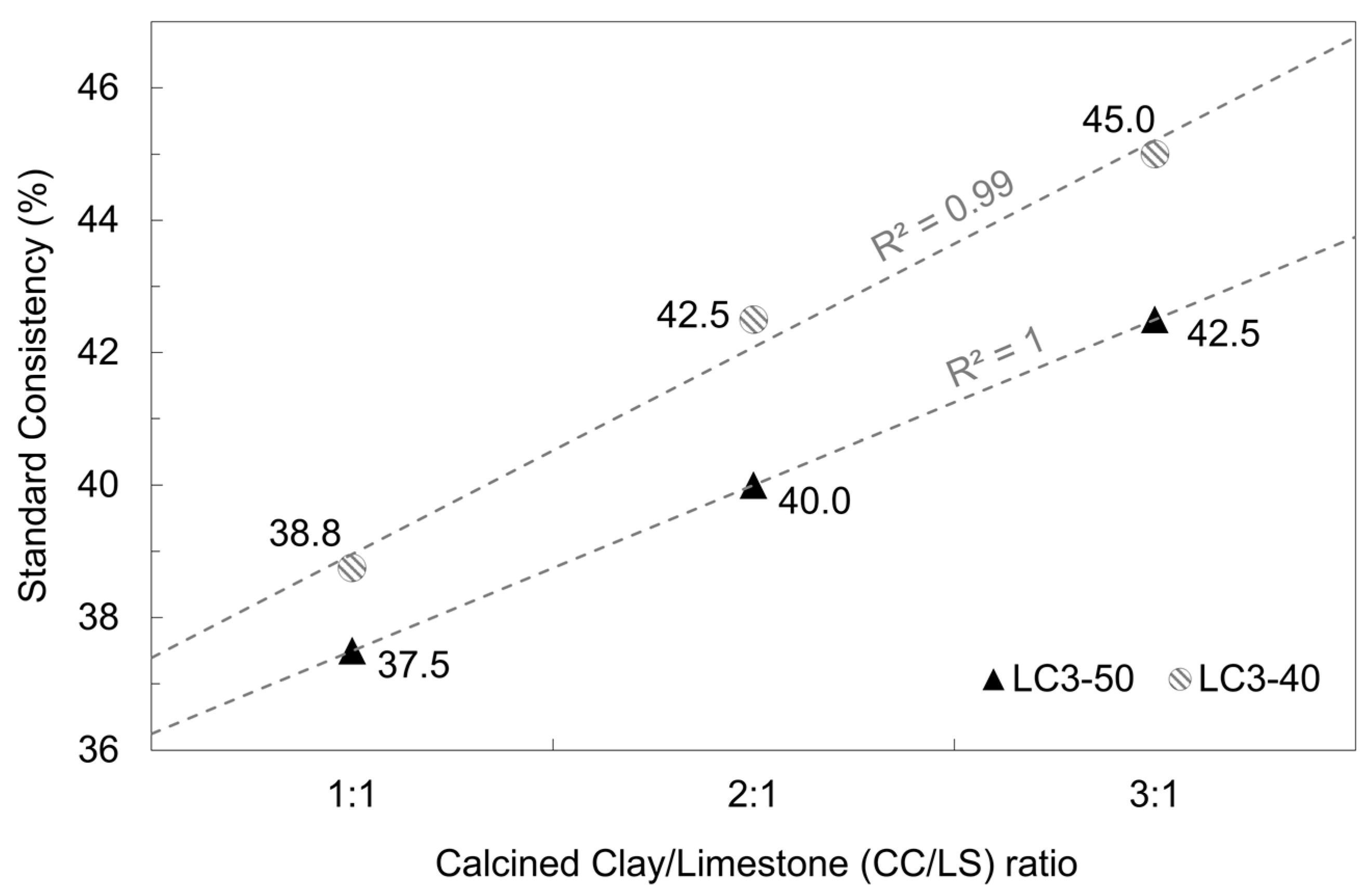 Buildings 13 00740 g003