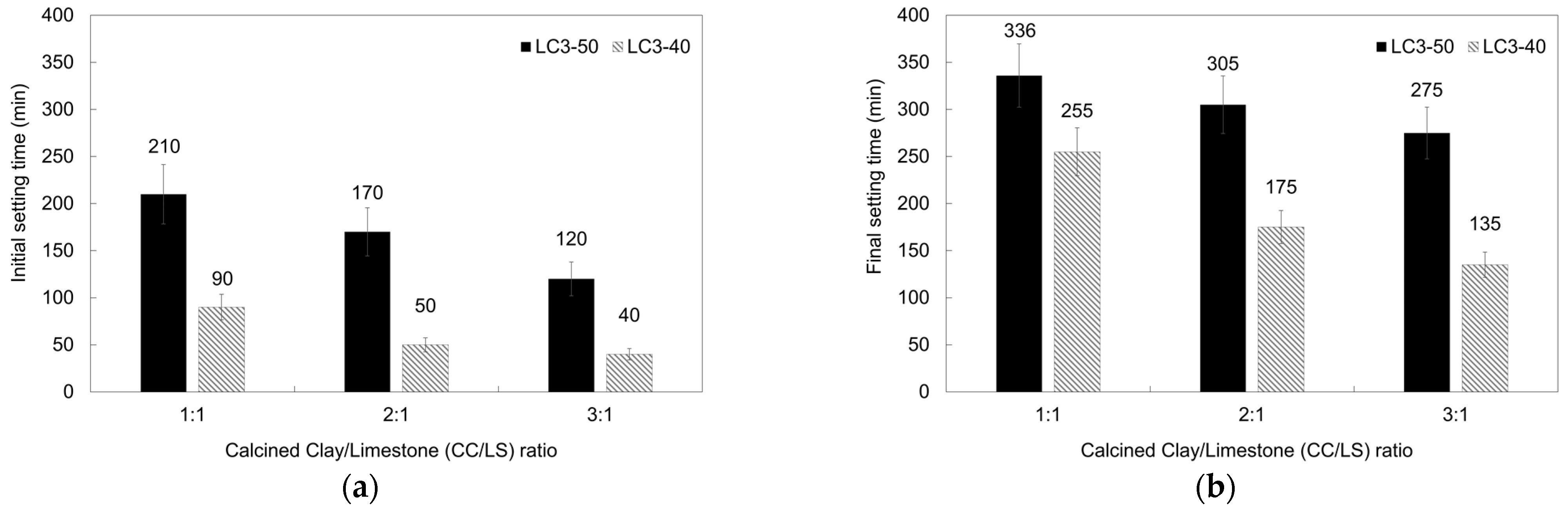Buildings 13 00740 g004