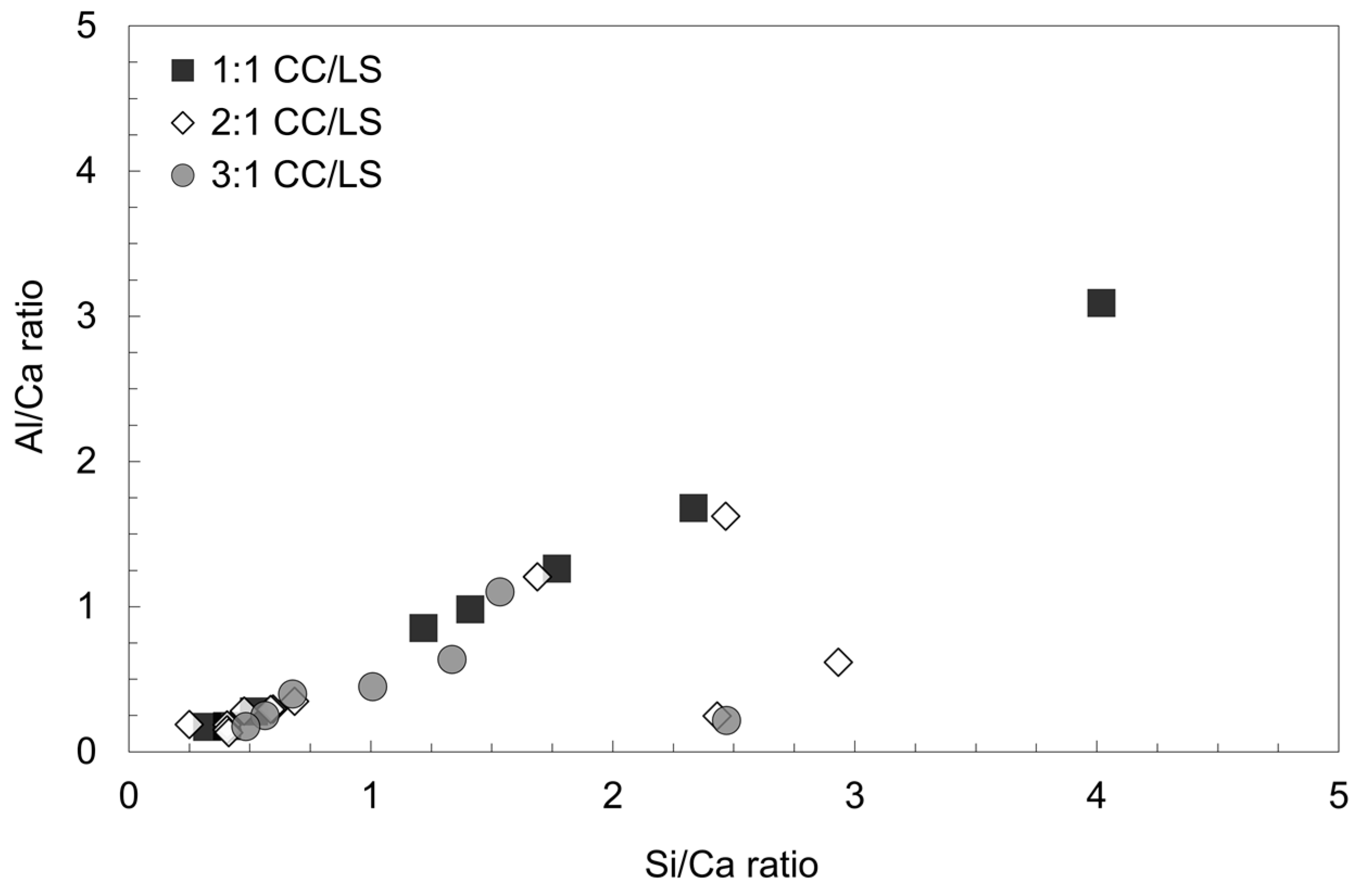 Buildings 13 00740 g009
